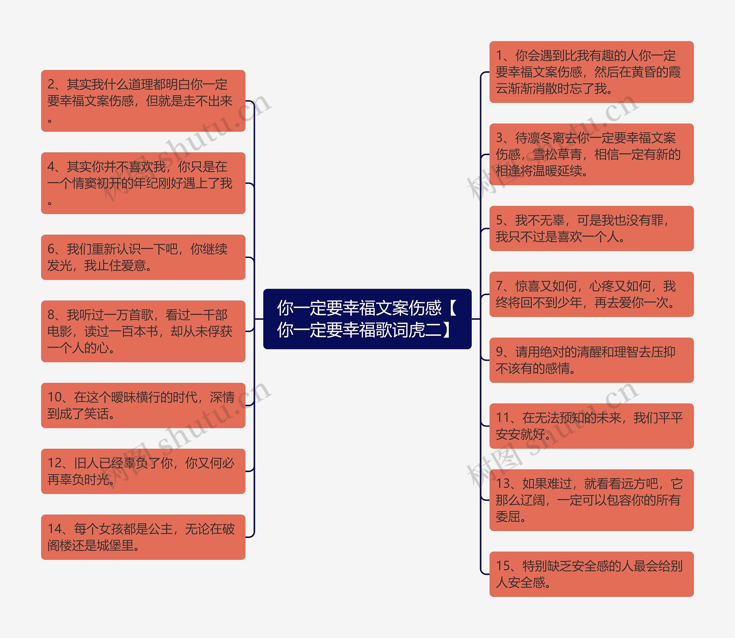 你一定要幸福文案伤感【你一定要幸福歌词虎二】思维导图