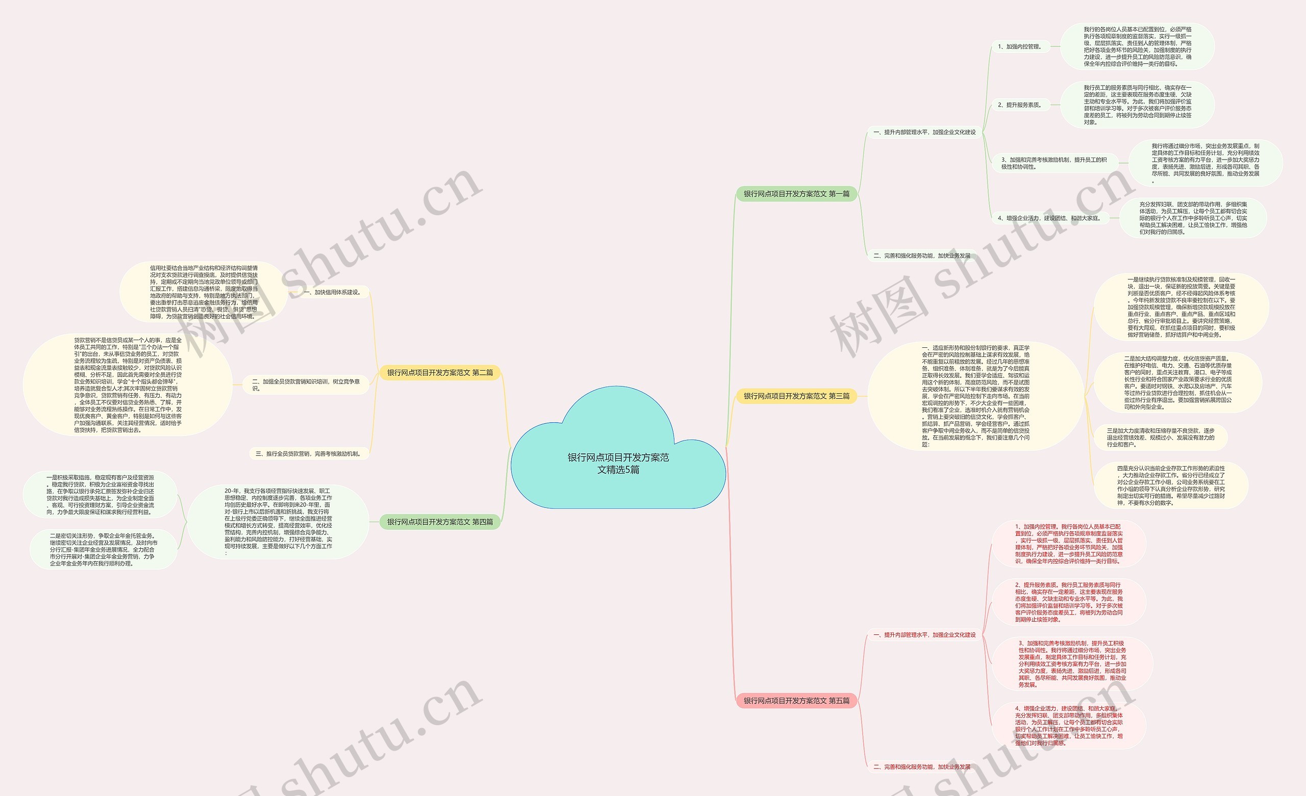 银行网点项目开发方案范文精选5篇思维导图