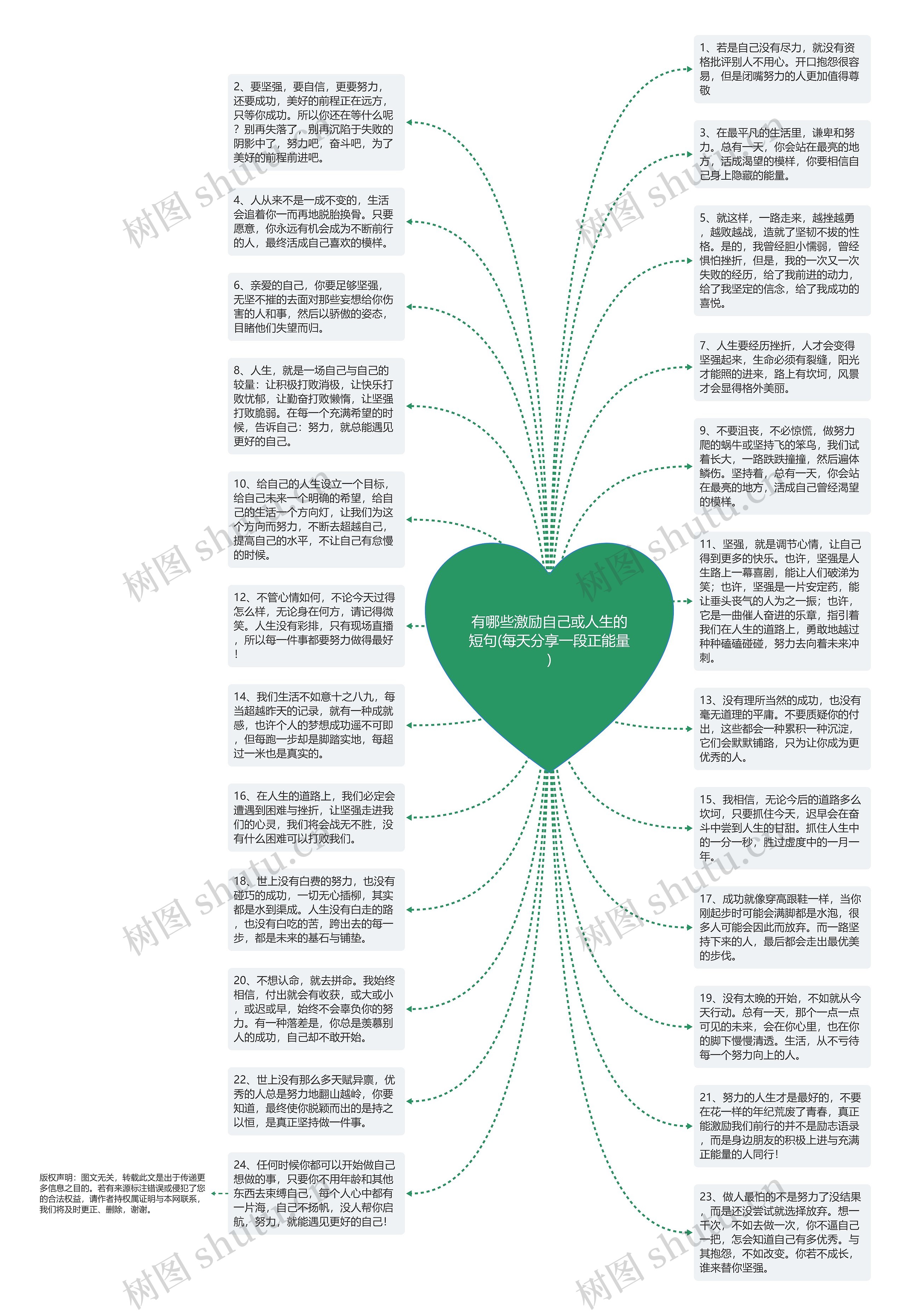 有哪些激励自己或人生的短句(每天分享一段正能量)思维导图