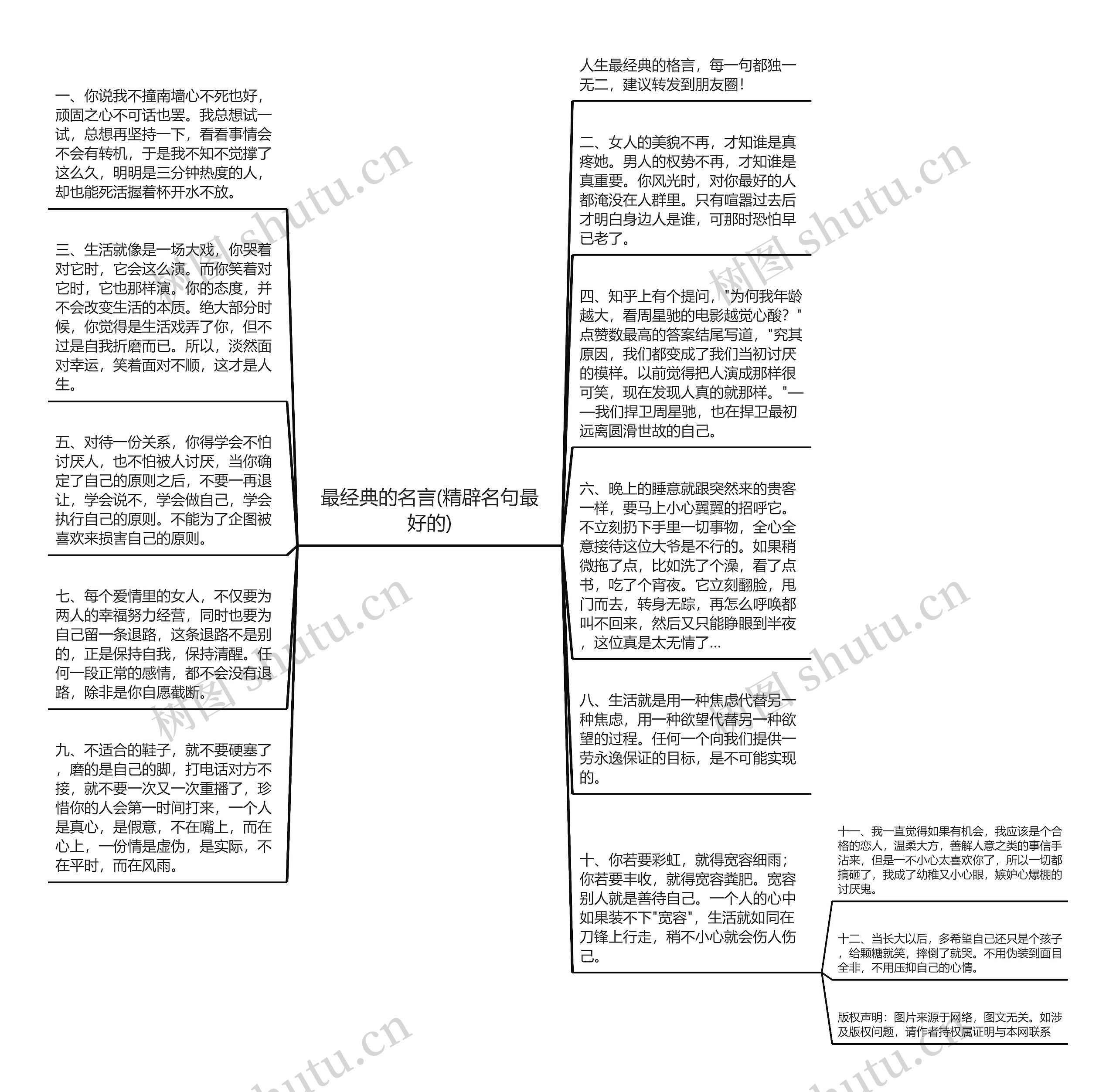 最经典的名言(精辟名句最好的)思维导图