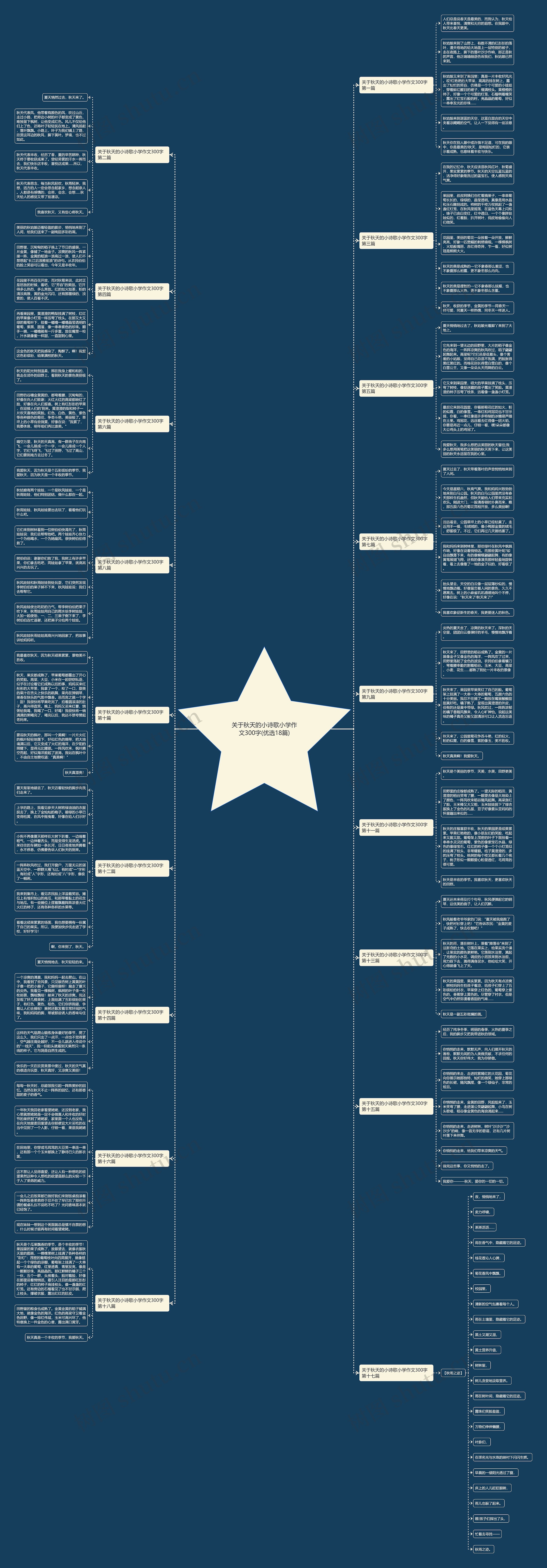 关于秋天的小诗歌小学作文300字(优选18篇)思维导图