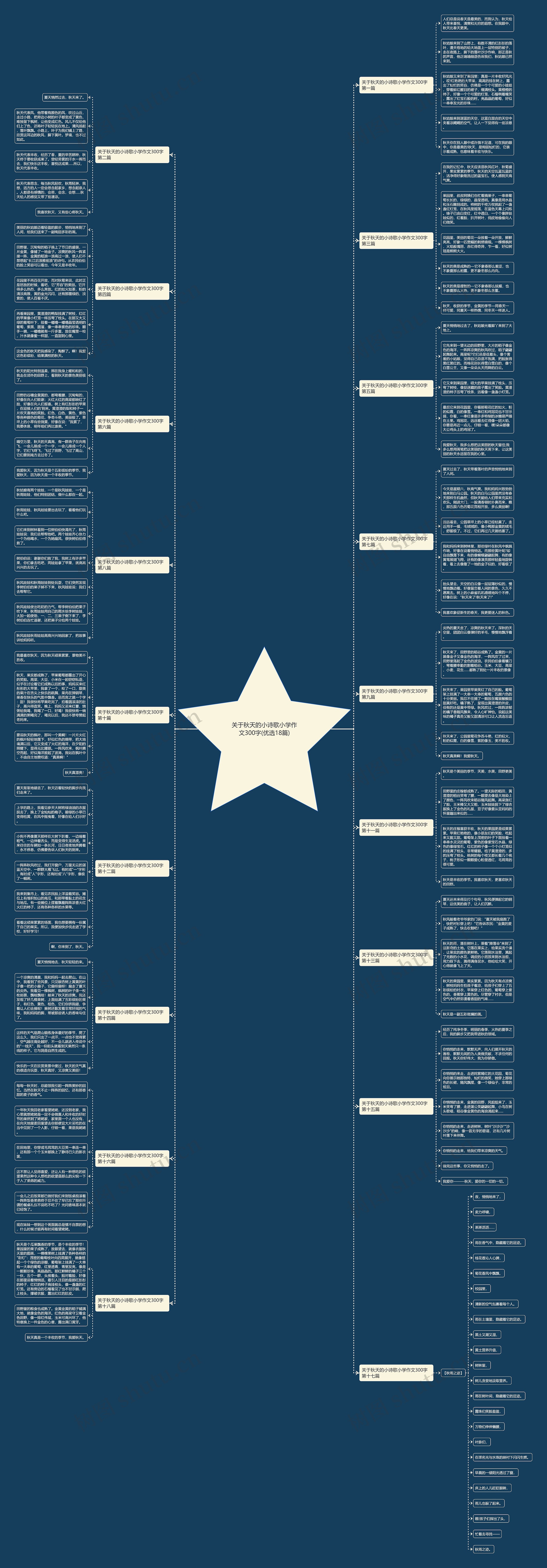 关于秋天的小诗歌小学作文300字(优选18篇) 关于秋天的小诗歌小学作文300字(优选18篇)