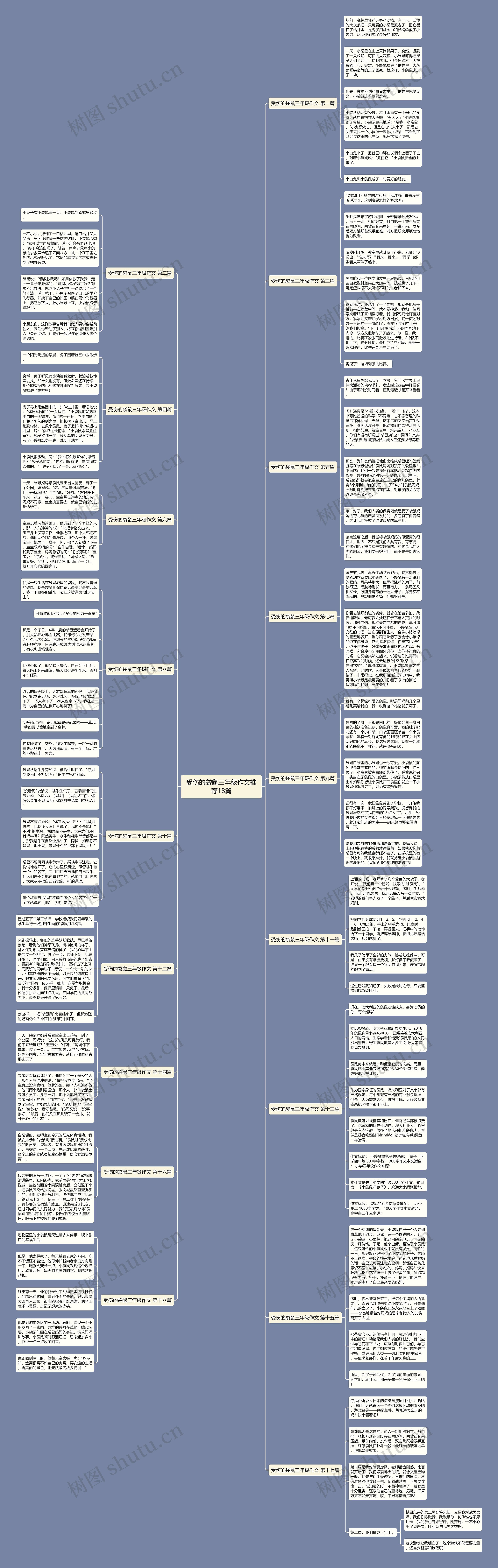 受伤的袋鼠三年级作文推荐18篇 受伤的袋鼠三年级作文推荐18篇