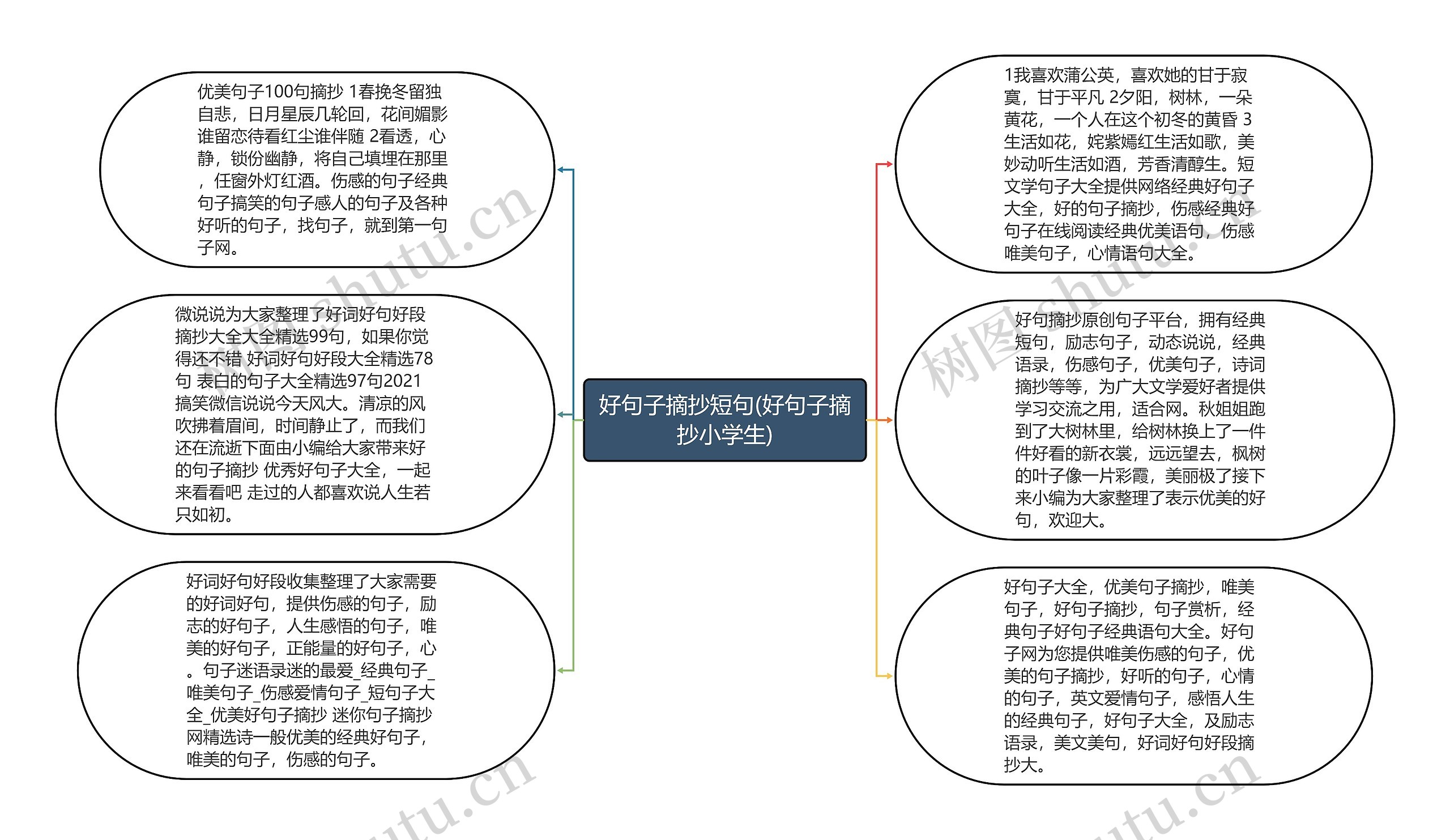 好句子摘抄短句(好句子摘抄小学生)思维导图