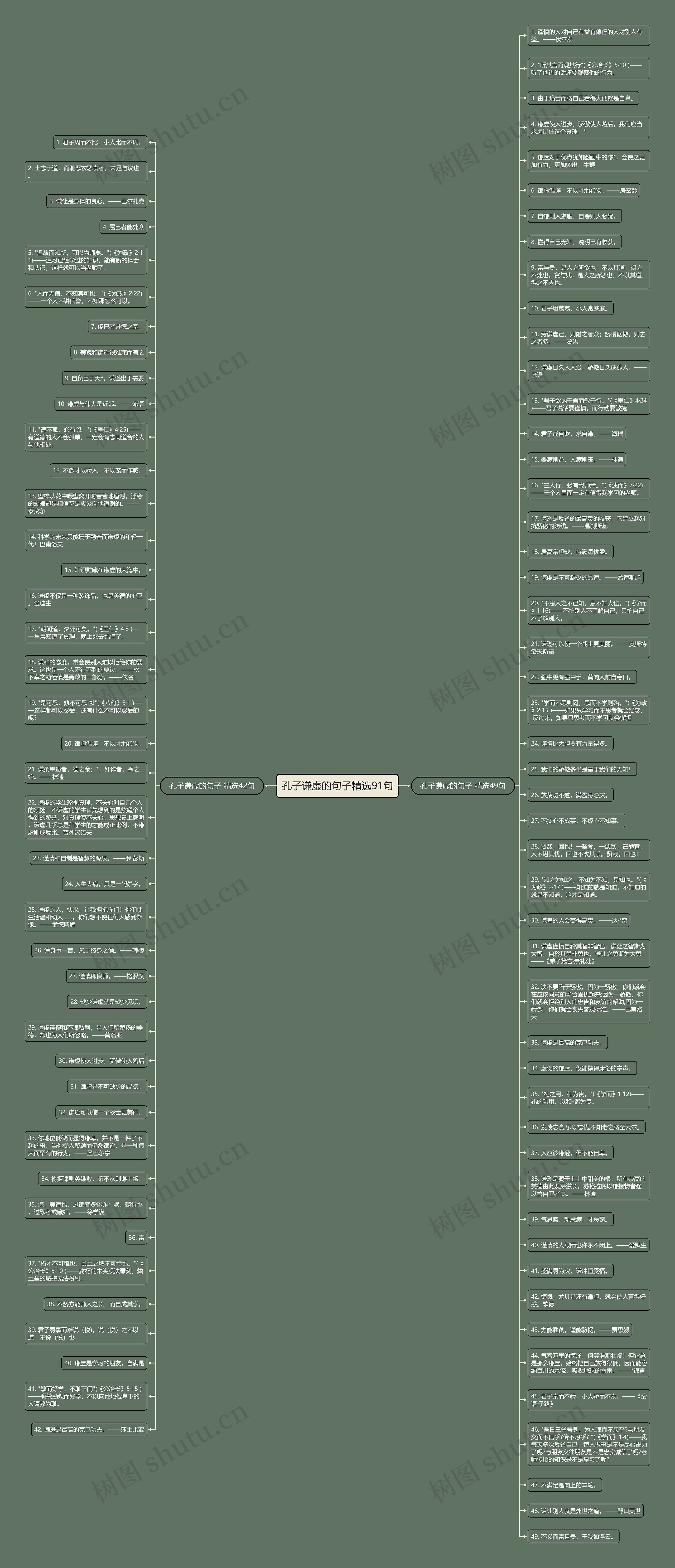 孔子谦虚的句子精选91句思维导图