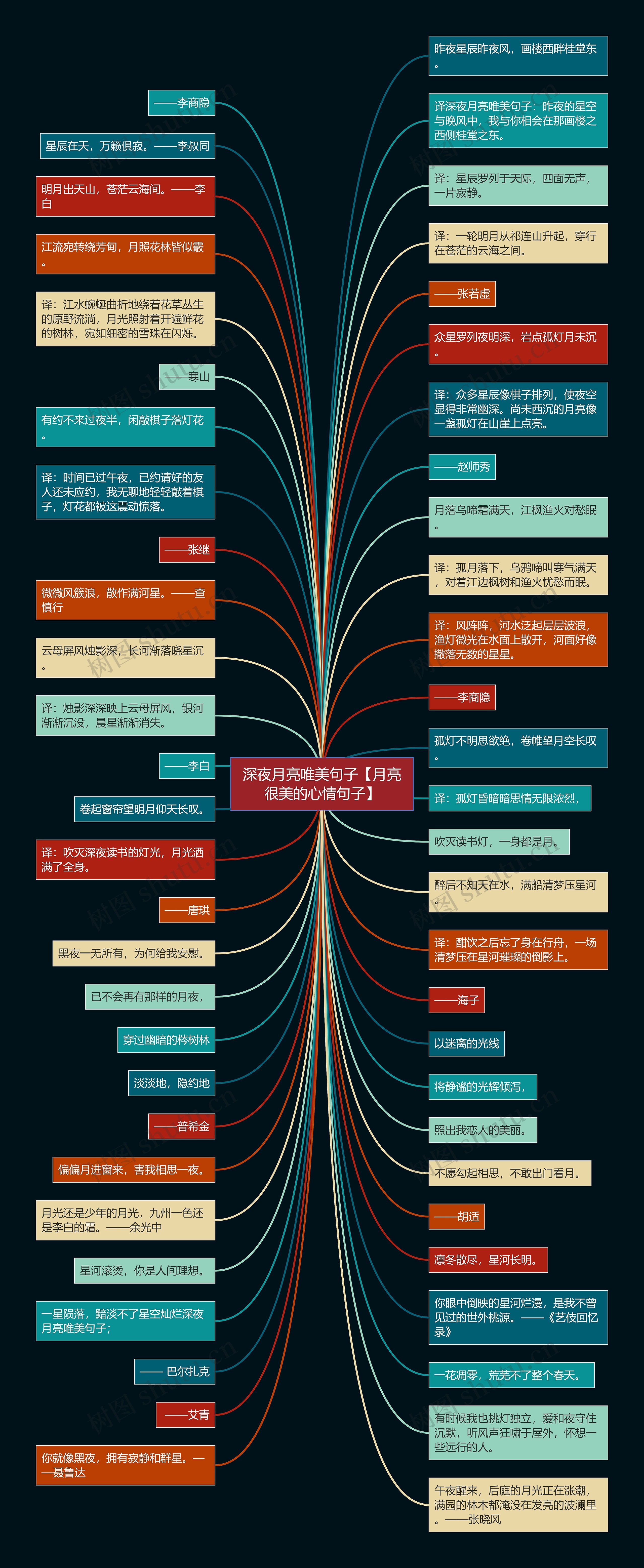 深夜月亮唯美句子【月亮很美的心情句子】 深夜月亮唯美句子【月亮很美的心情句子】