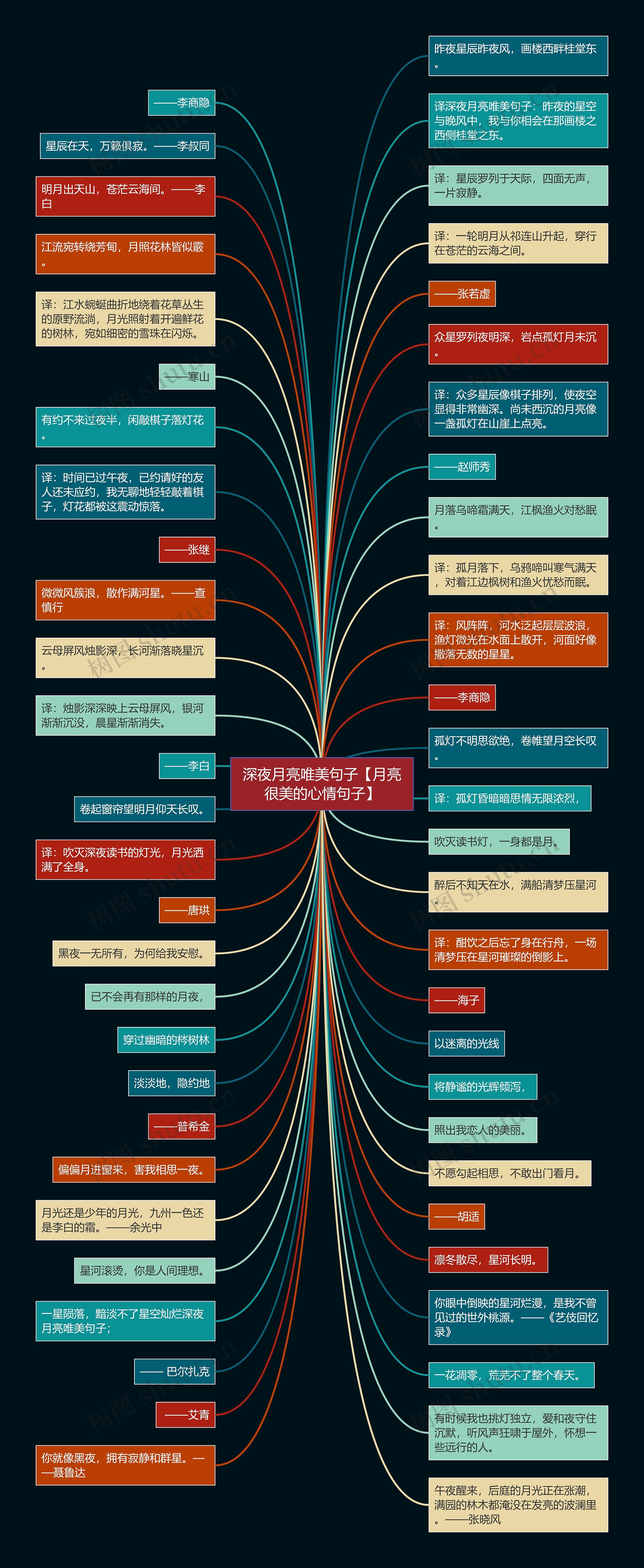 深夜月亮唯美句子【月亮很美的心情句子】思维导图