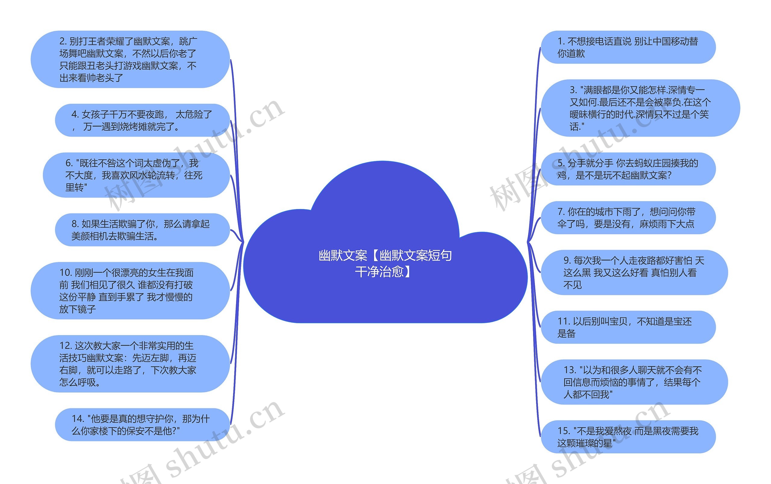 幽默文案【幽默文案短句干净治愈】思维导图