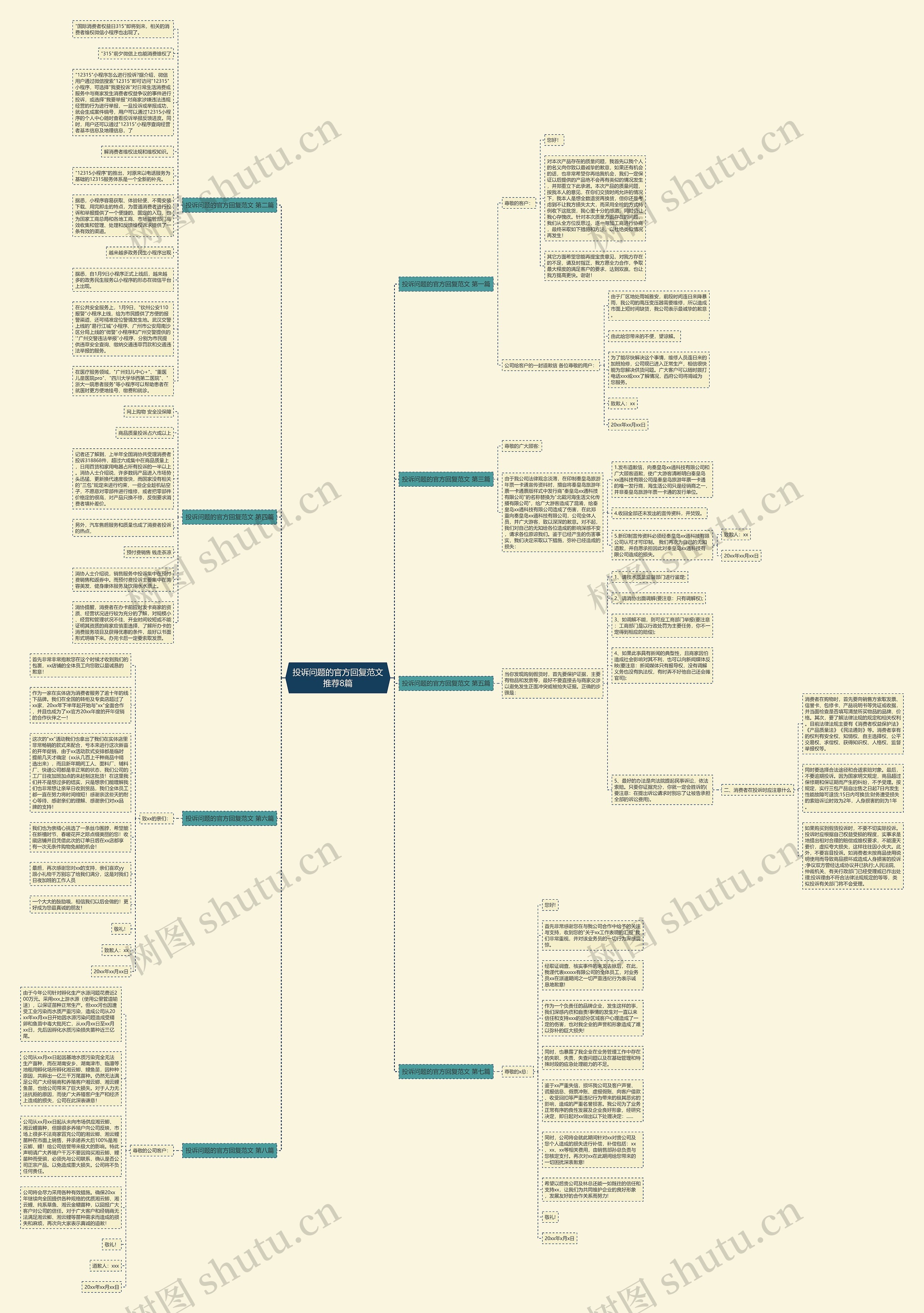 投诉问题的官方回复范文推荐8篇思维导图