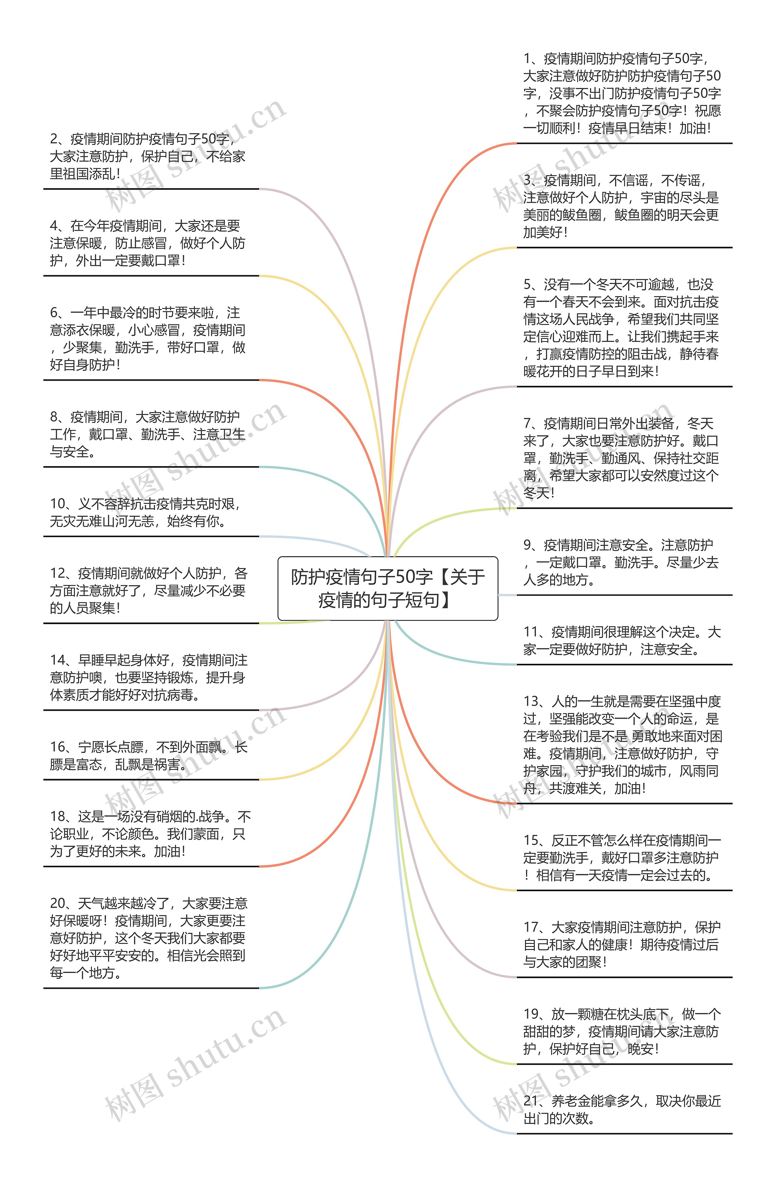 防护疫情句子50字【关于疫情的句子短句】