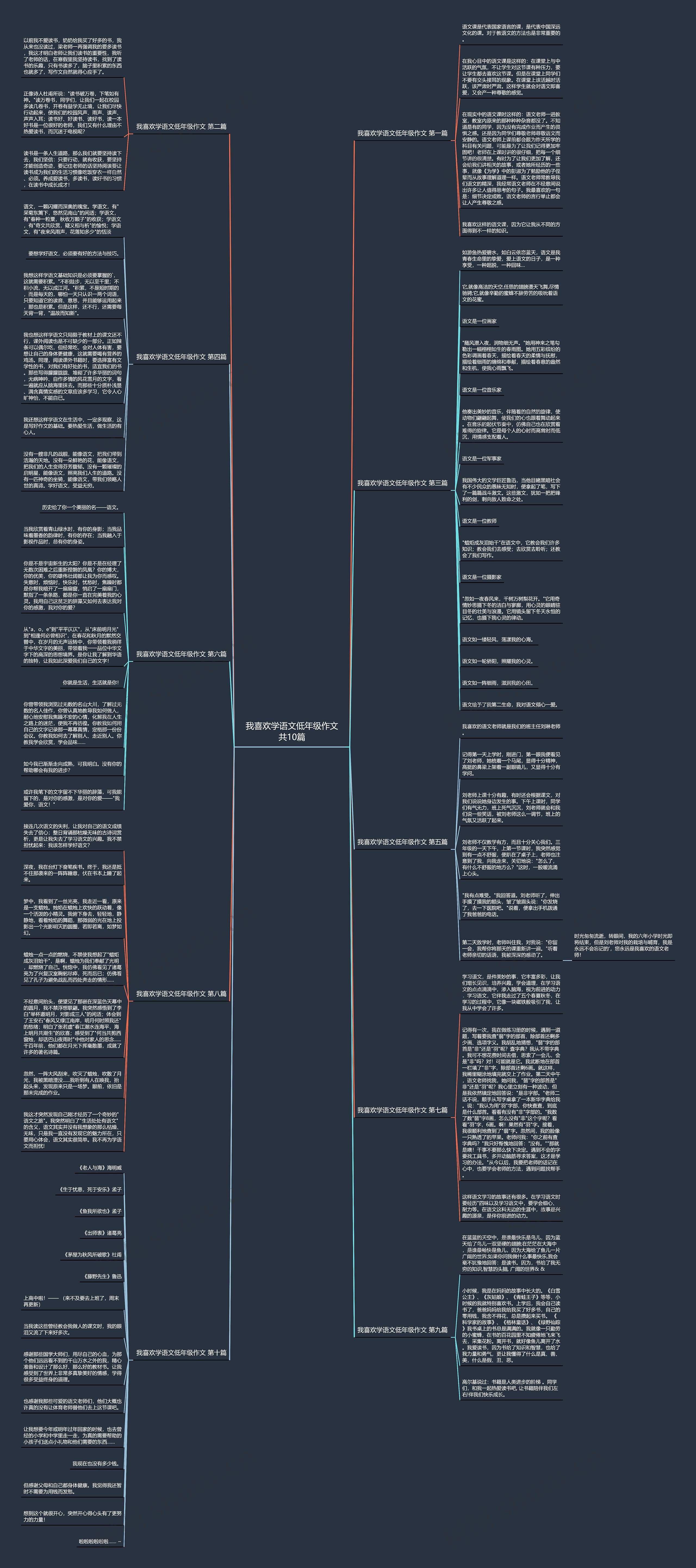 我喜欢学语文低年级作文共10篇思维导图