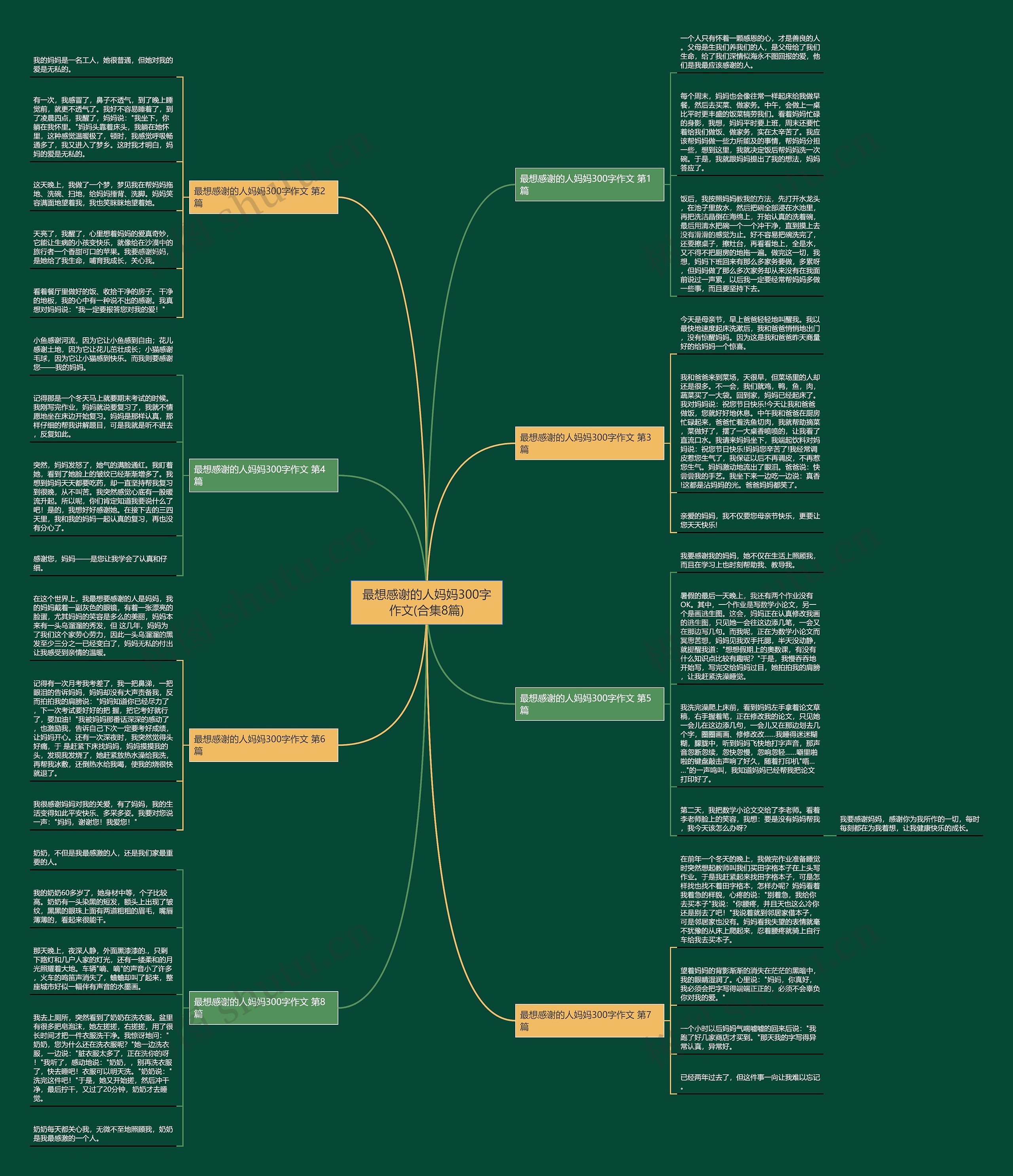 最想感谢的人妈妈300字作文(合集8篇) 最想感谢的人妈妈300字作文(合集8篇)
