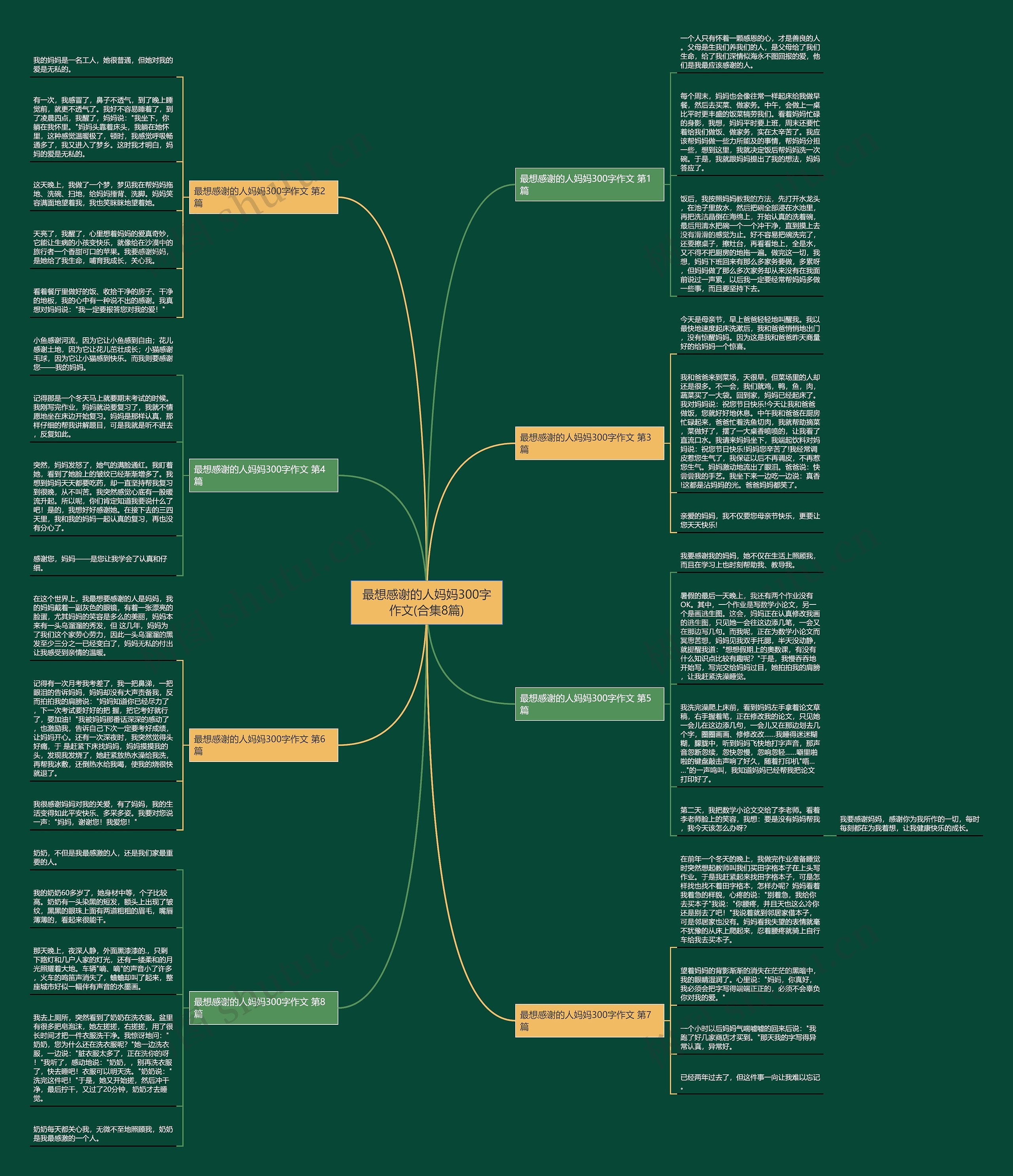 最想感谢的人妈妈300字作文(合集8篇)思维导图