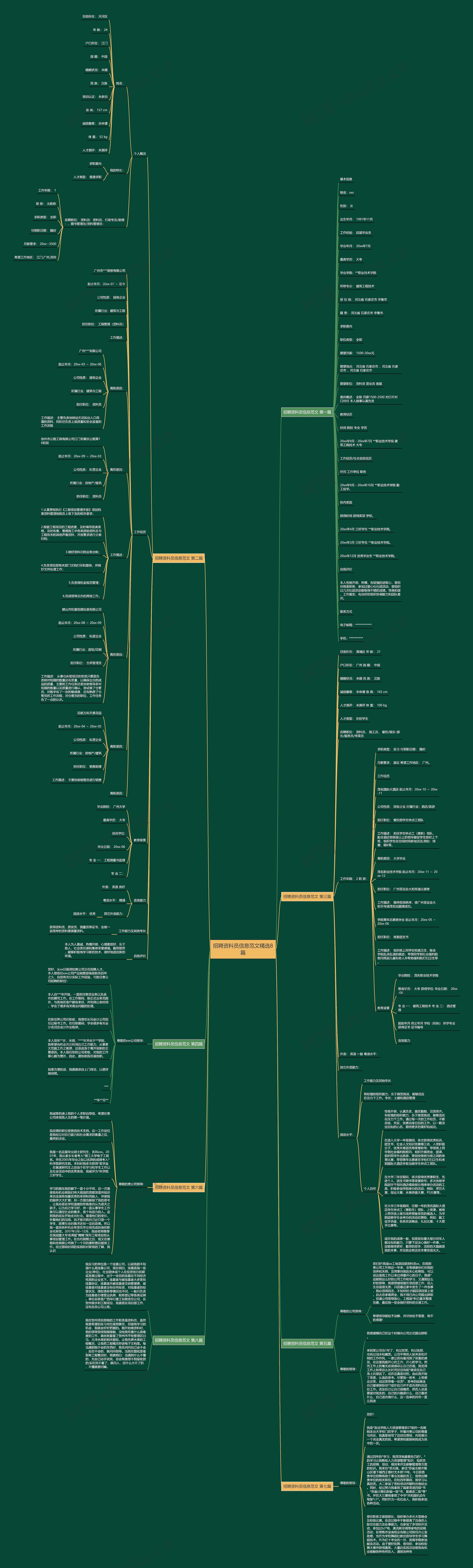 招聘资料员信息范文精选8篇思维导图
