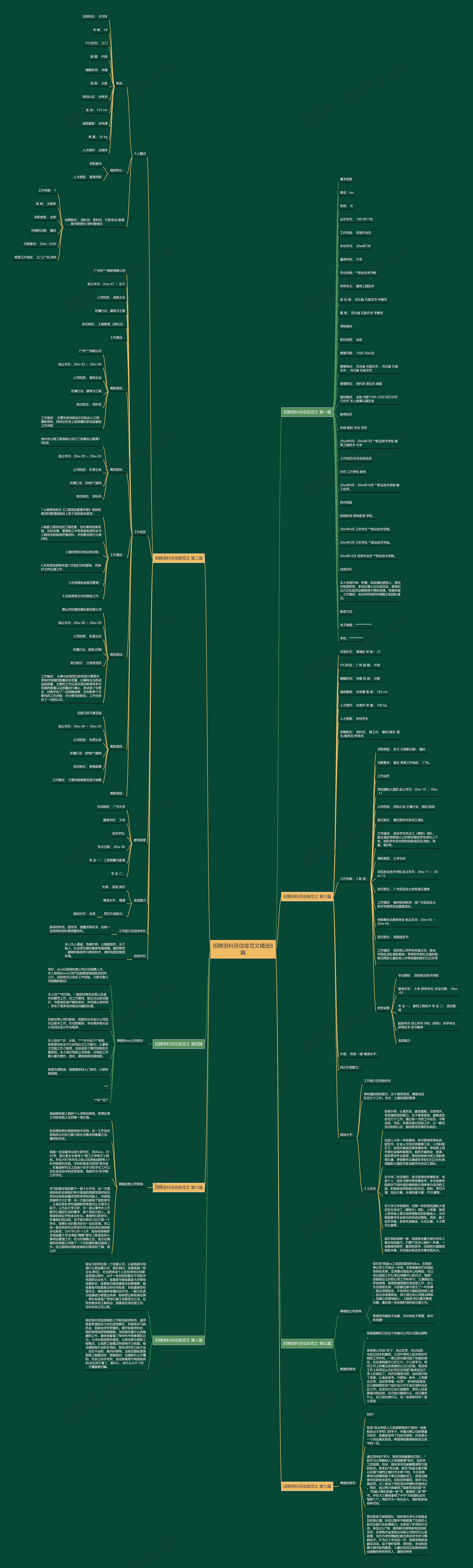 招聘资料员信息范文精选8篇 招聘资料员信息范文精选8篇