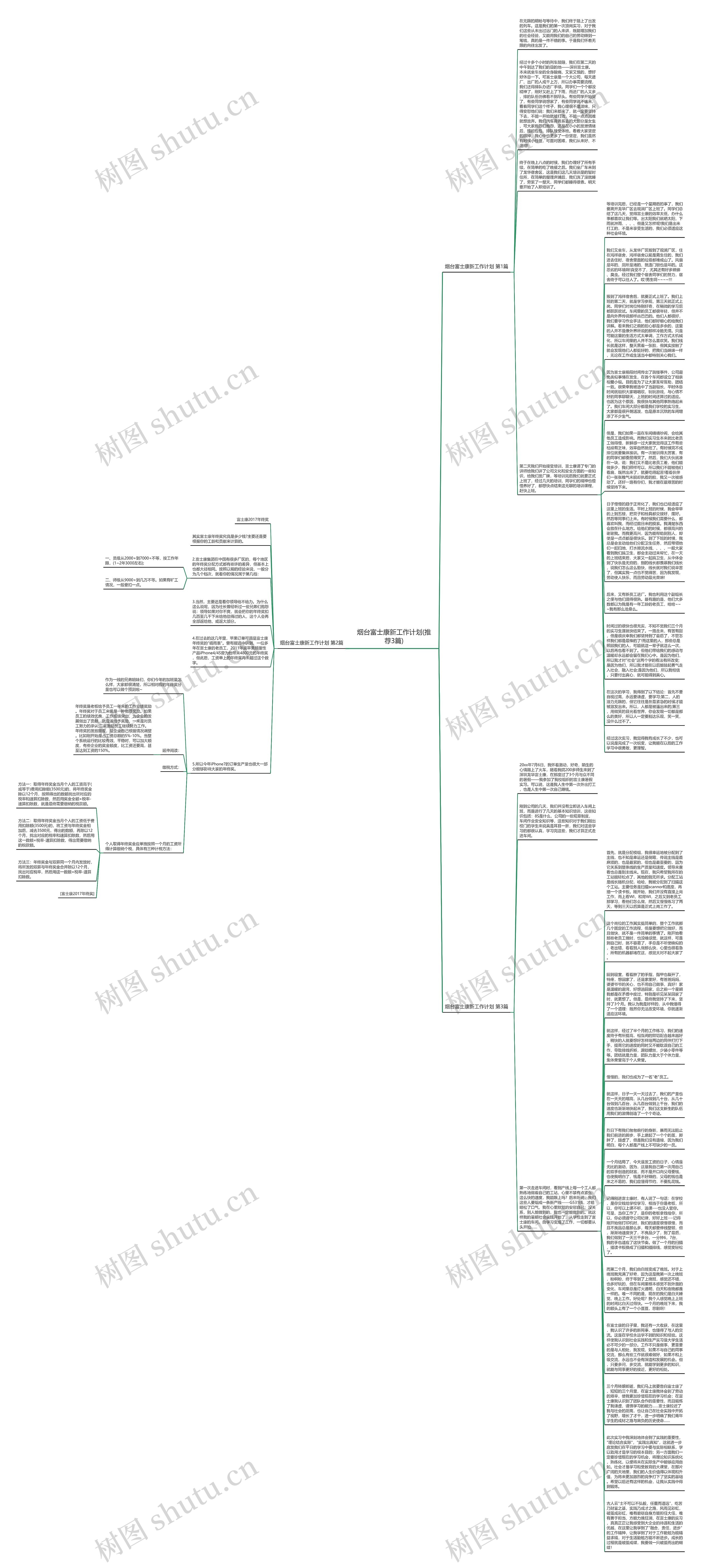 烟台富士康新工作计划(推荐3篇)思维导图