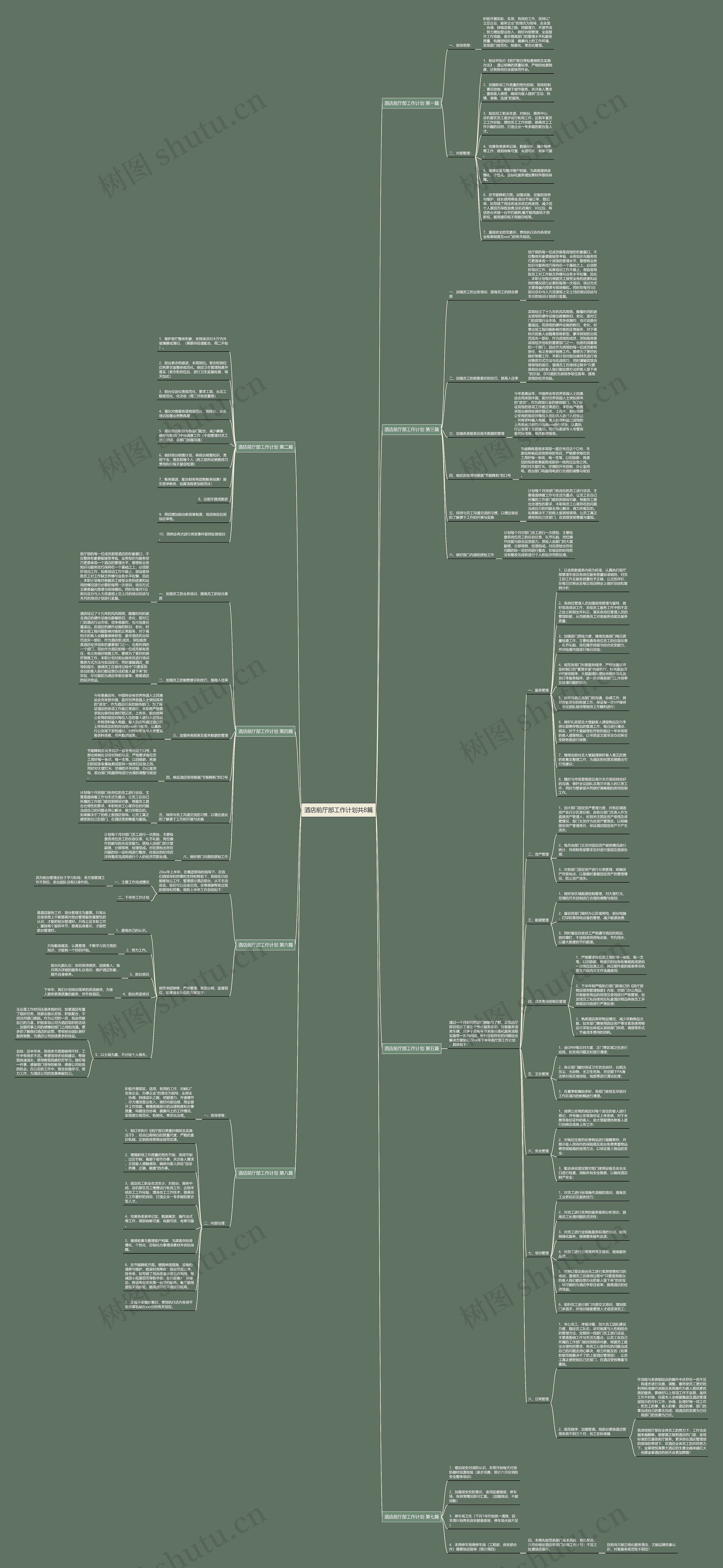 酒店前厅部工作计划共8篇思维导图