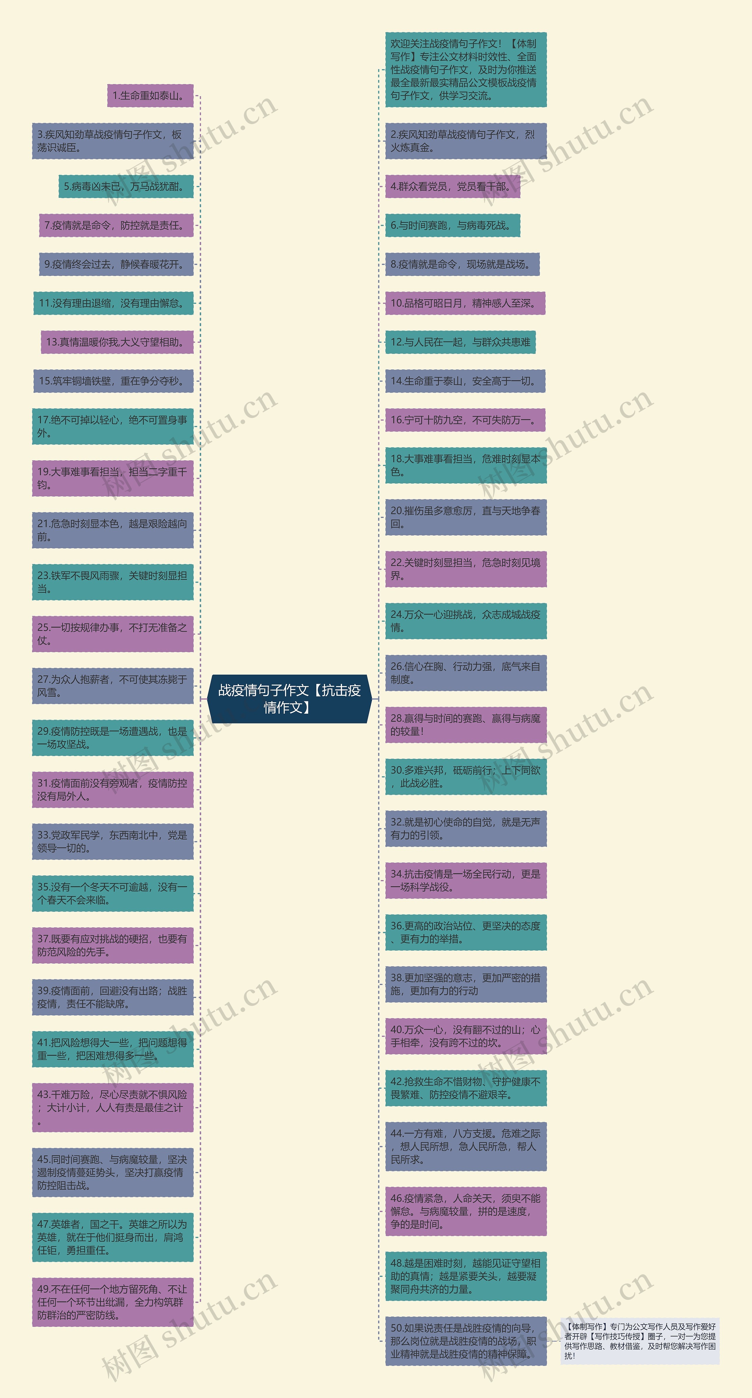 战疫情句子作文【抗击疫情作文】思维导图高清图 战疫情句子作文【抗击疫情作文】思维导图