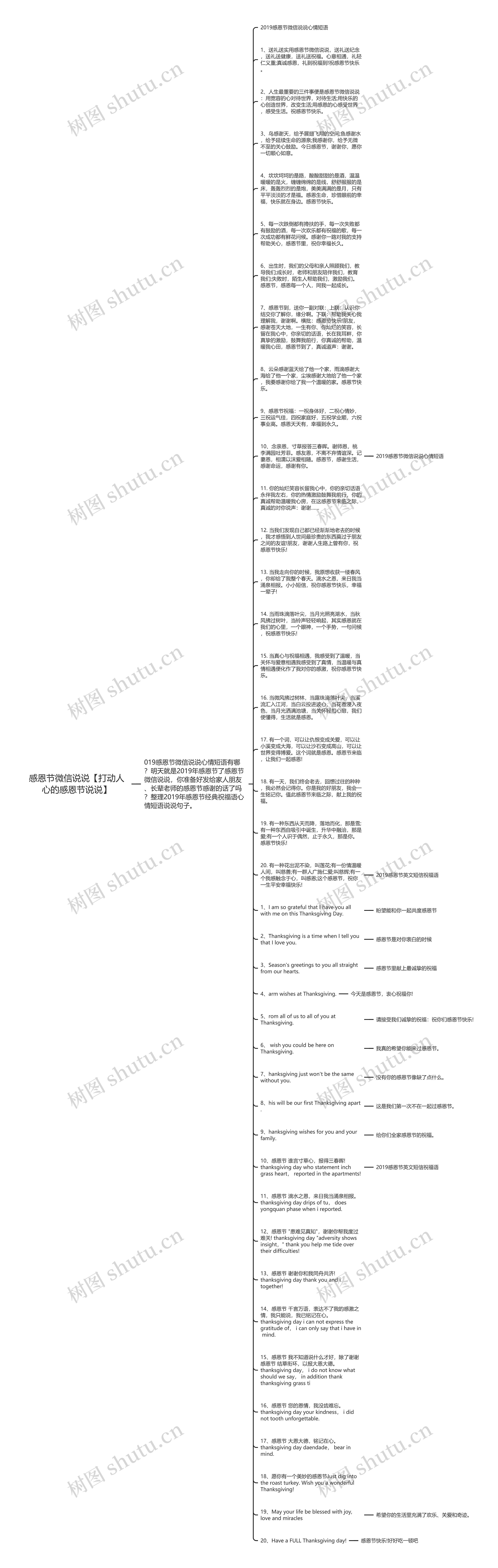感恩节微信说说【打动人心的感恩节说说】思维导图
