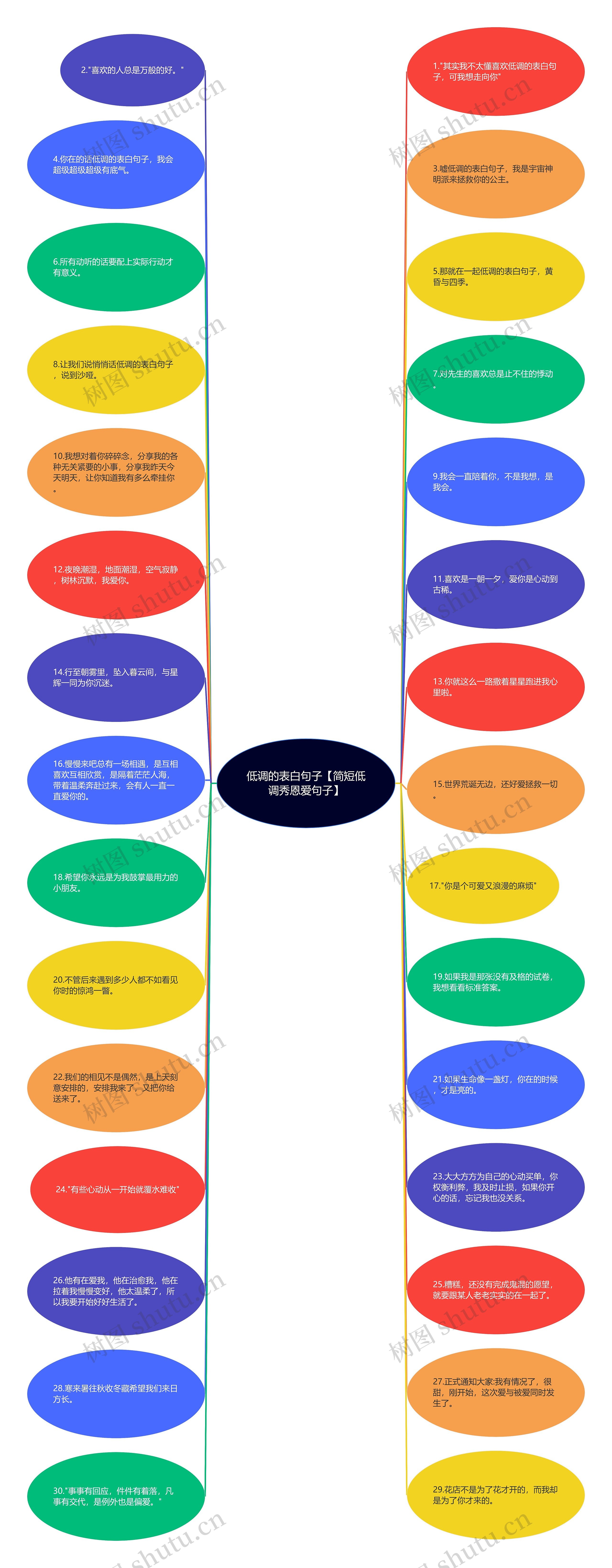 低调的表白句子【简短低调秀恩爱句子】思维导图