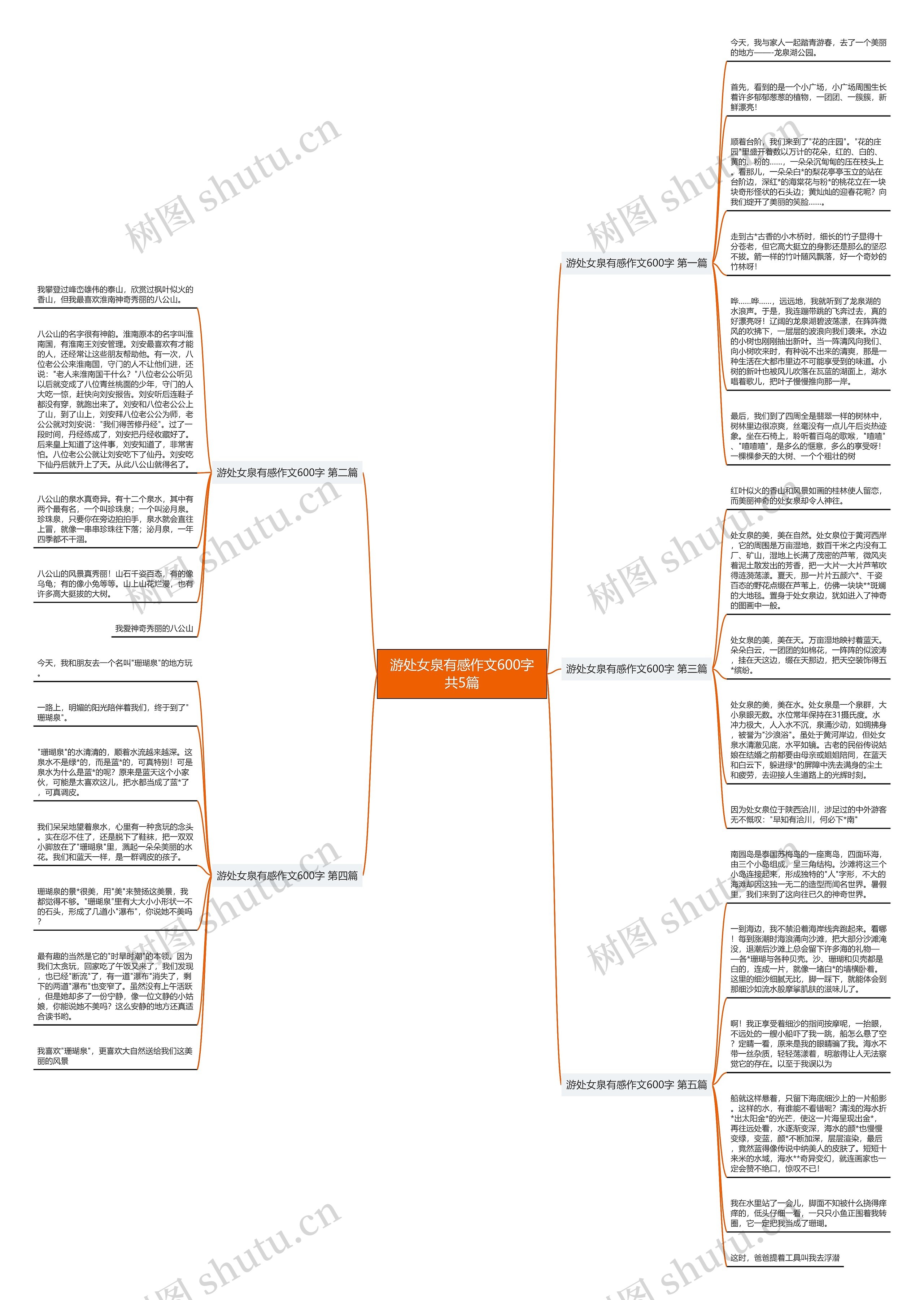 游处女泉有感作文600字共5篇思维导图
