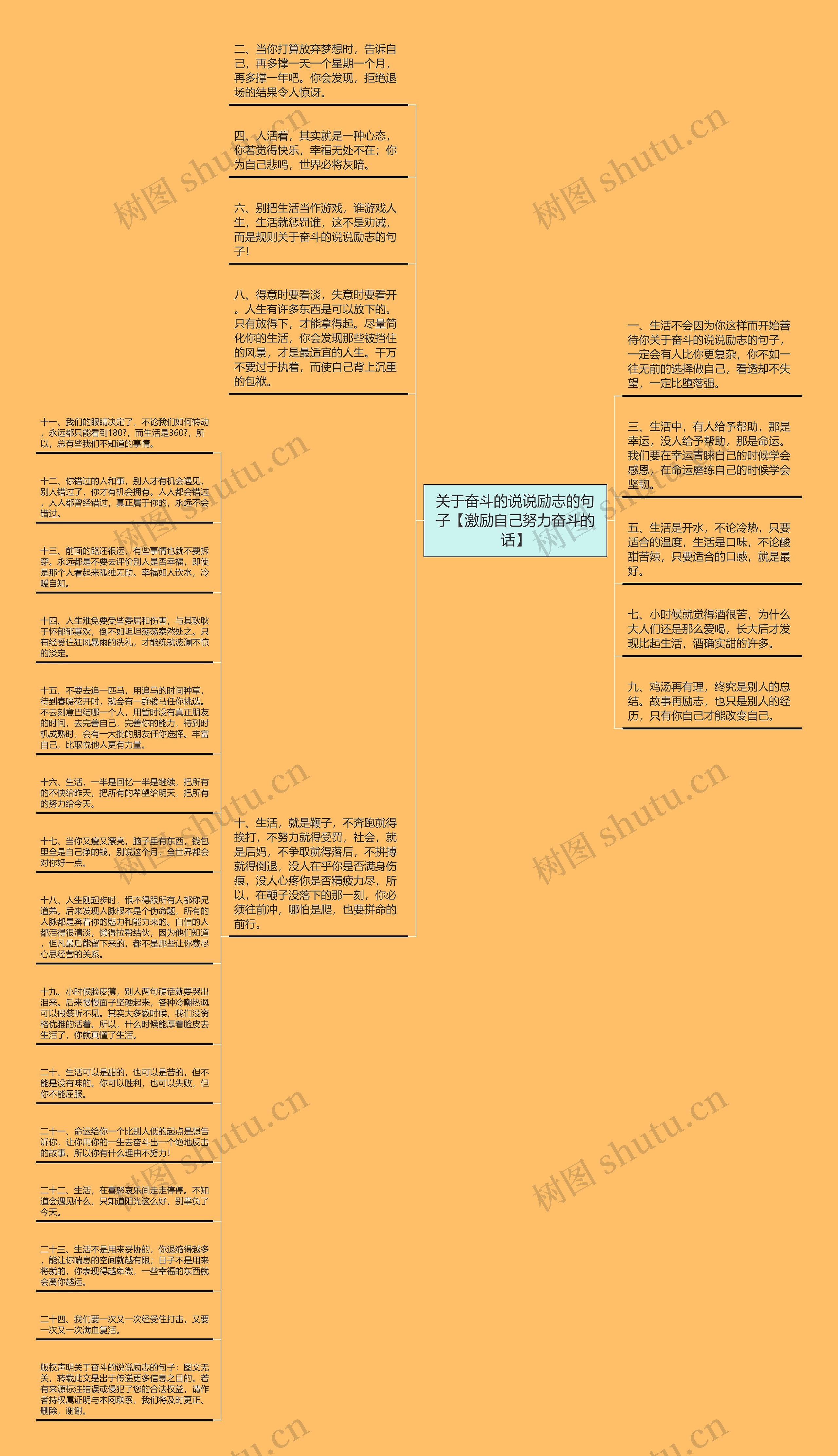 关于奋斗的说说励志的句子【激励自己努力奋斗的话】思维导图