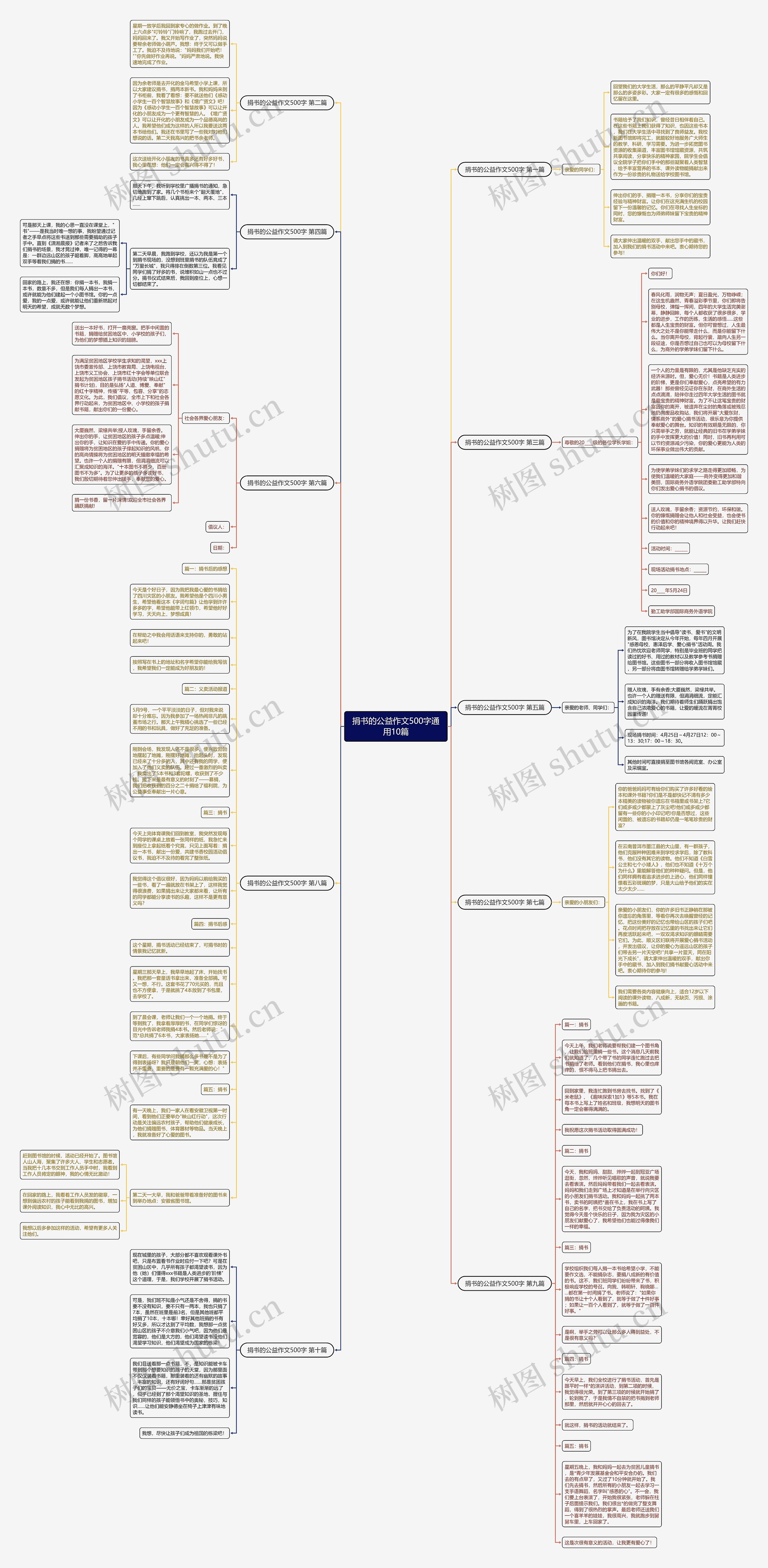 捐书的公益作文500字通用10篇思维导图