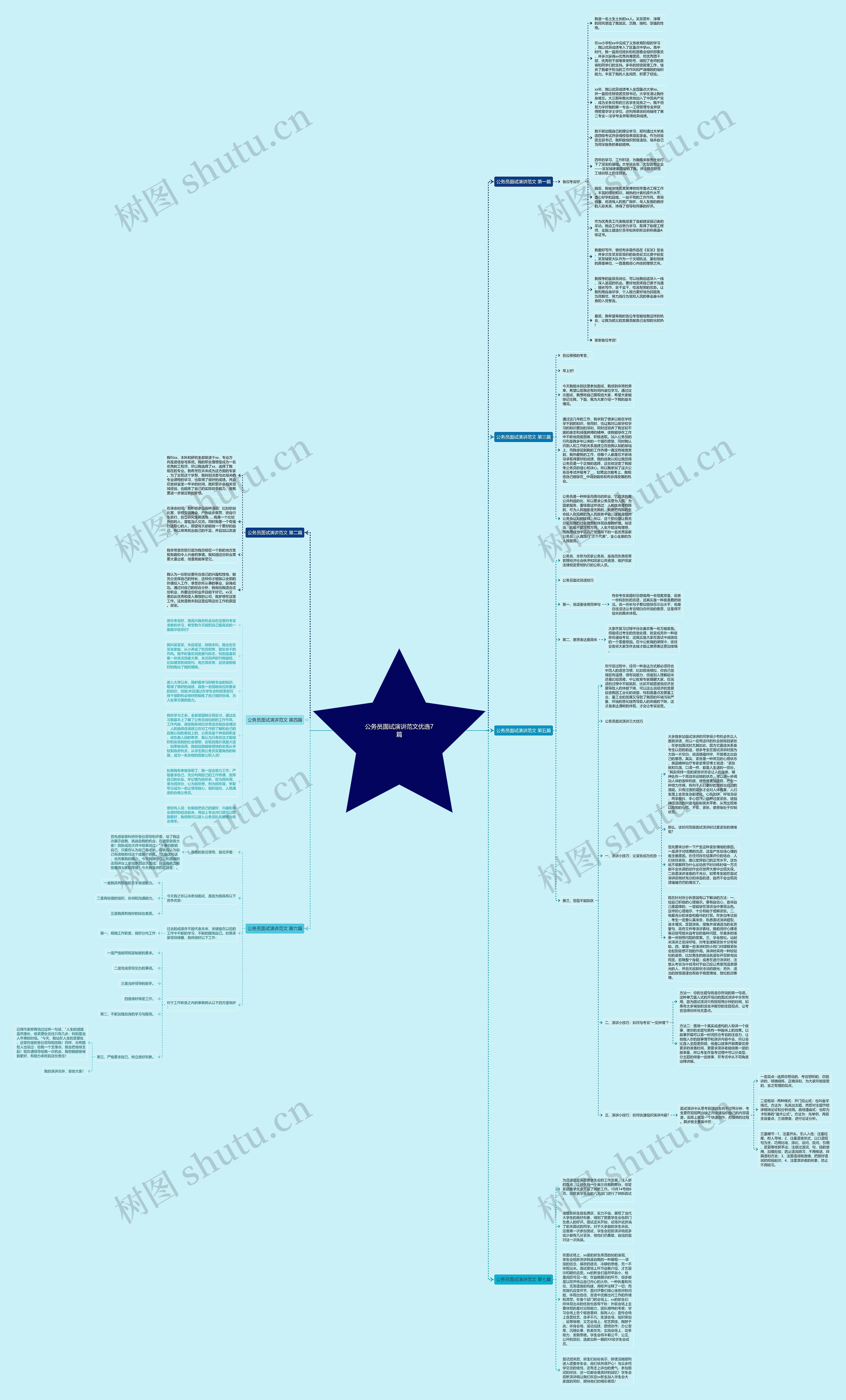 公务员面试演讲范文优选7篇思维导图