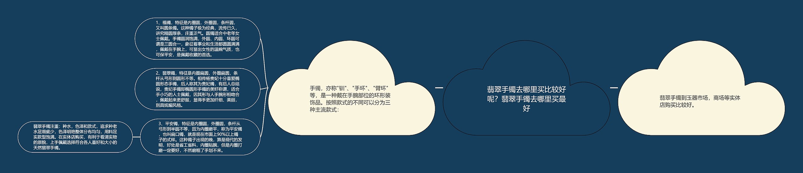 翡翠手镯去哪里买比较好呢?翡翠手镯去哪里买最好 翡翠手镯去哪里买比较好呢?翡翠手镯去哪里买最好