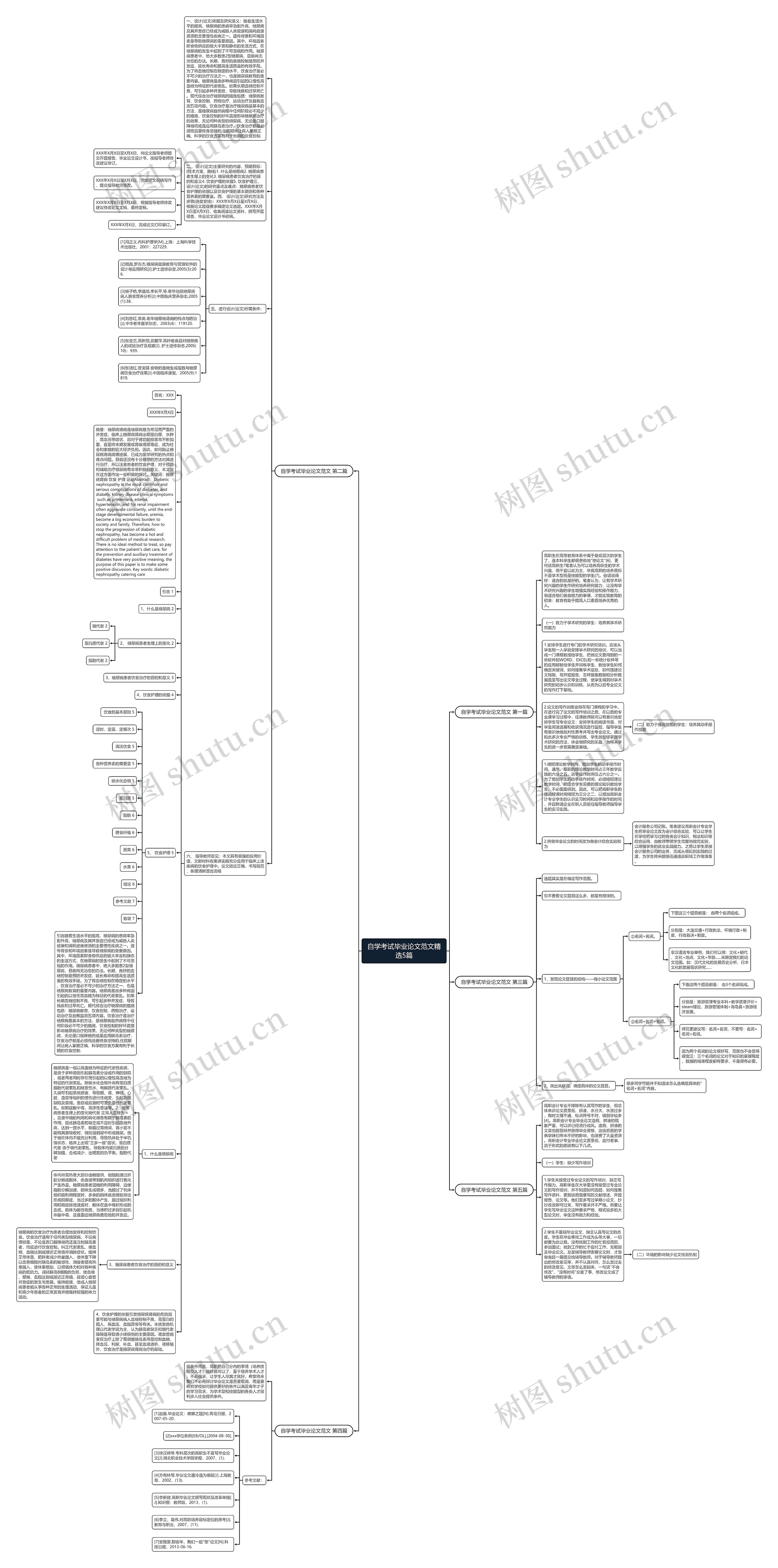 自学考试毕业论文范文精选5篇思维导图