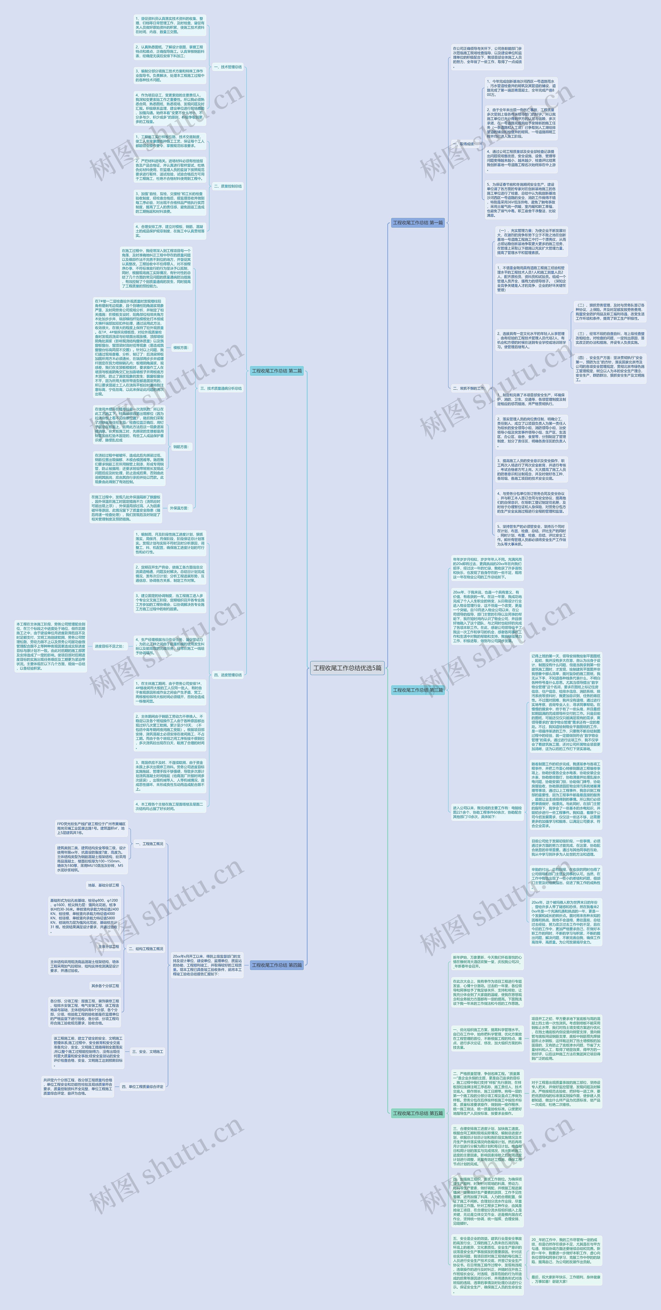 工程收尾工作总结优选5篇思维导图