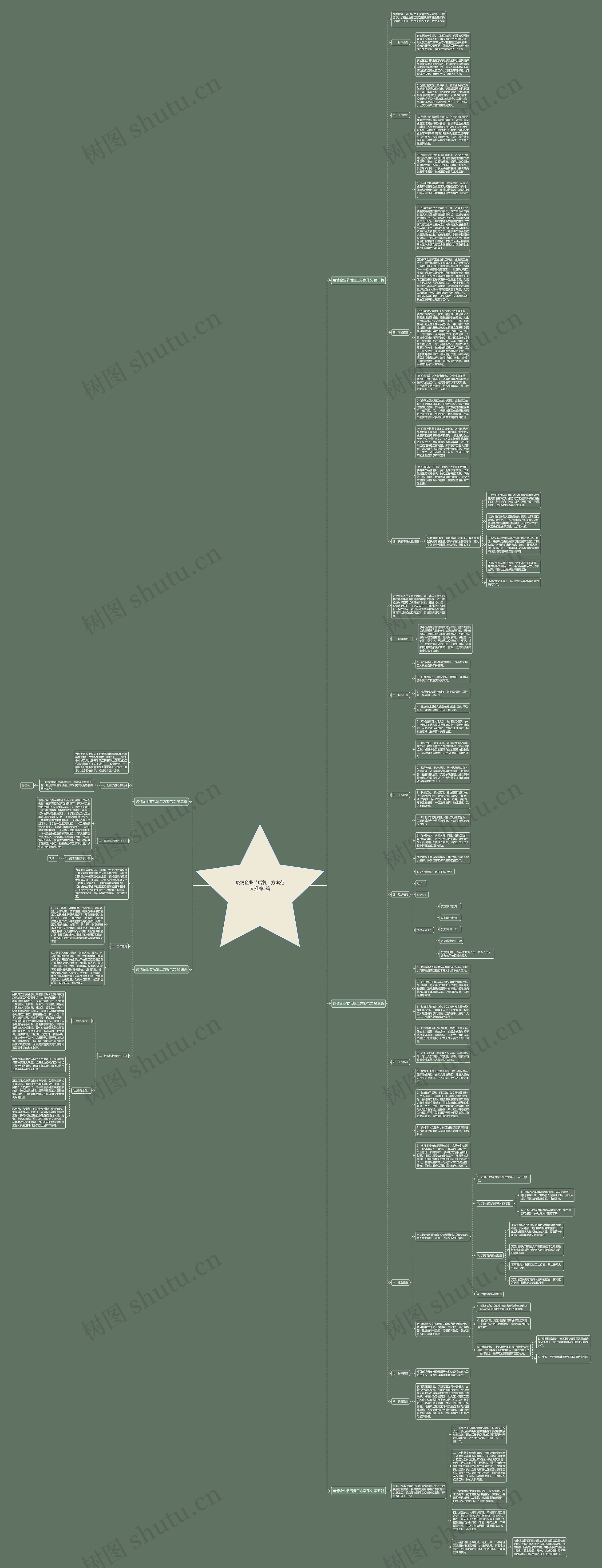 疫情企业节后复工方案范文推荐5篇思维导图