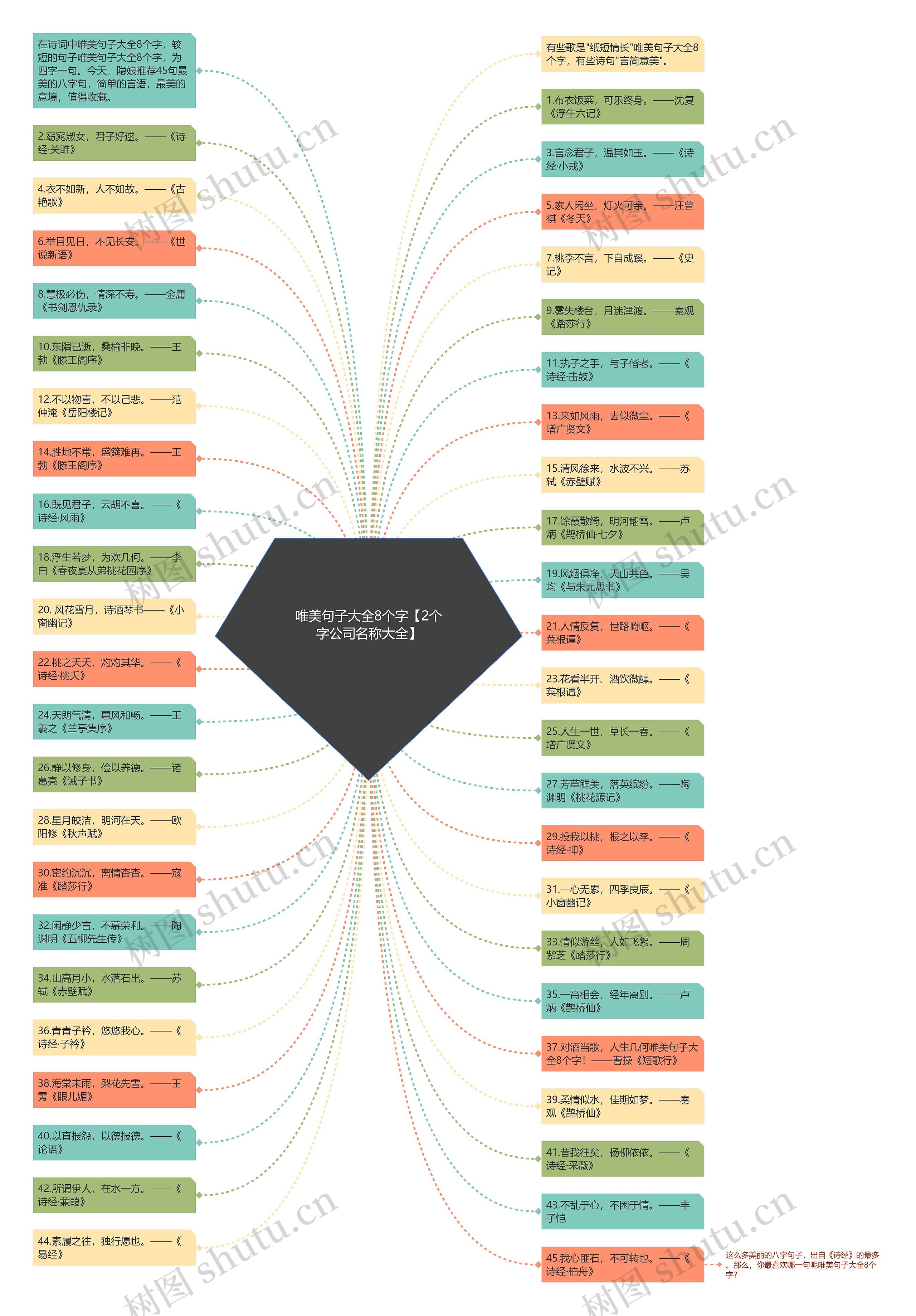 唯美句子大全8个字【2个字公司名称大全】 唯美句子大全8个字【2个字公司名称大全】