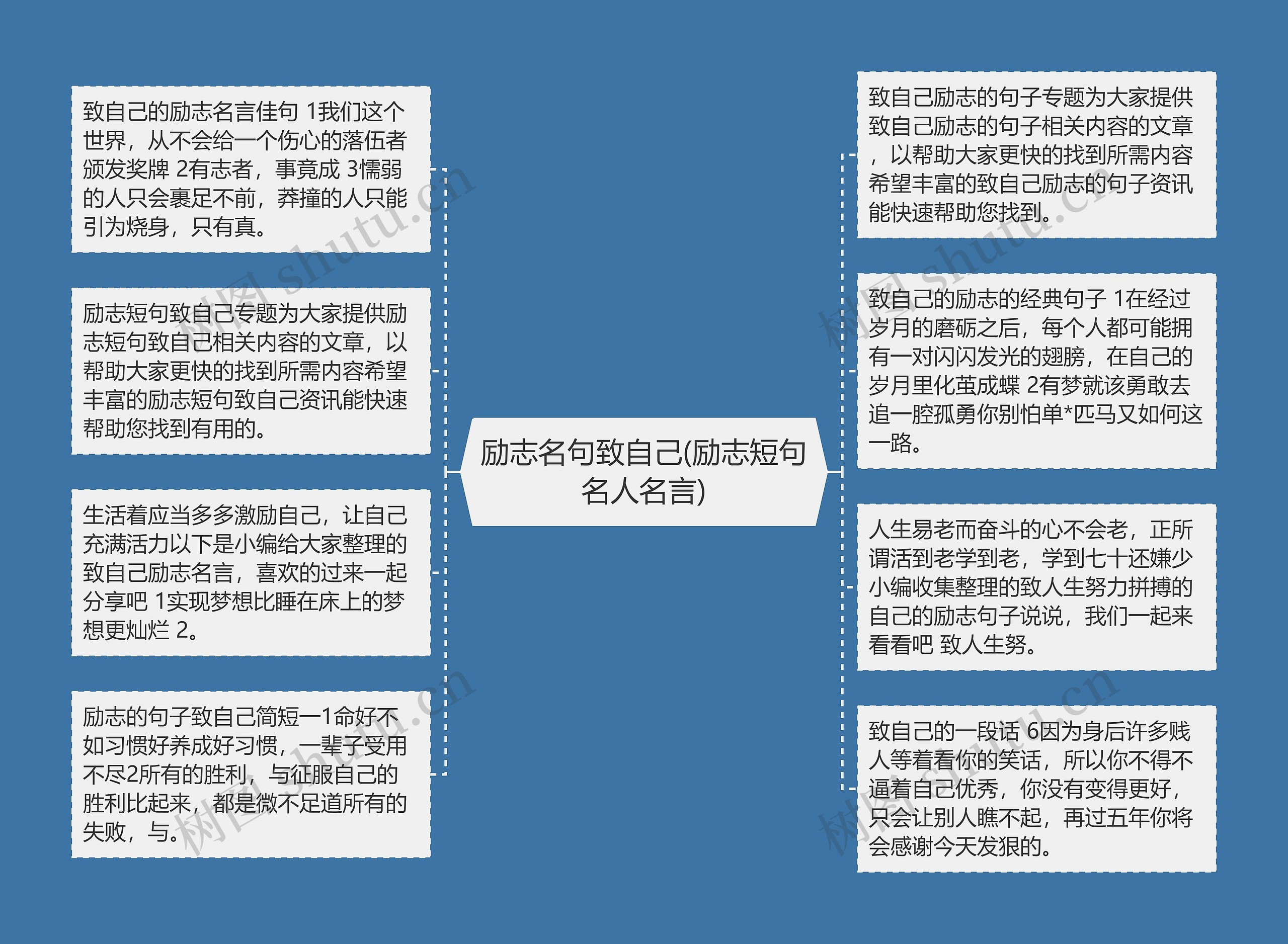 励志名句致自己(励志短句名人名言)思维导图