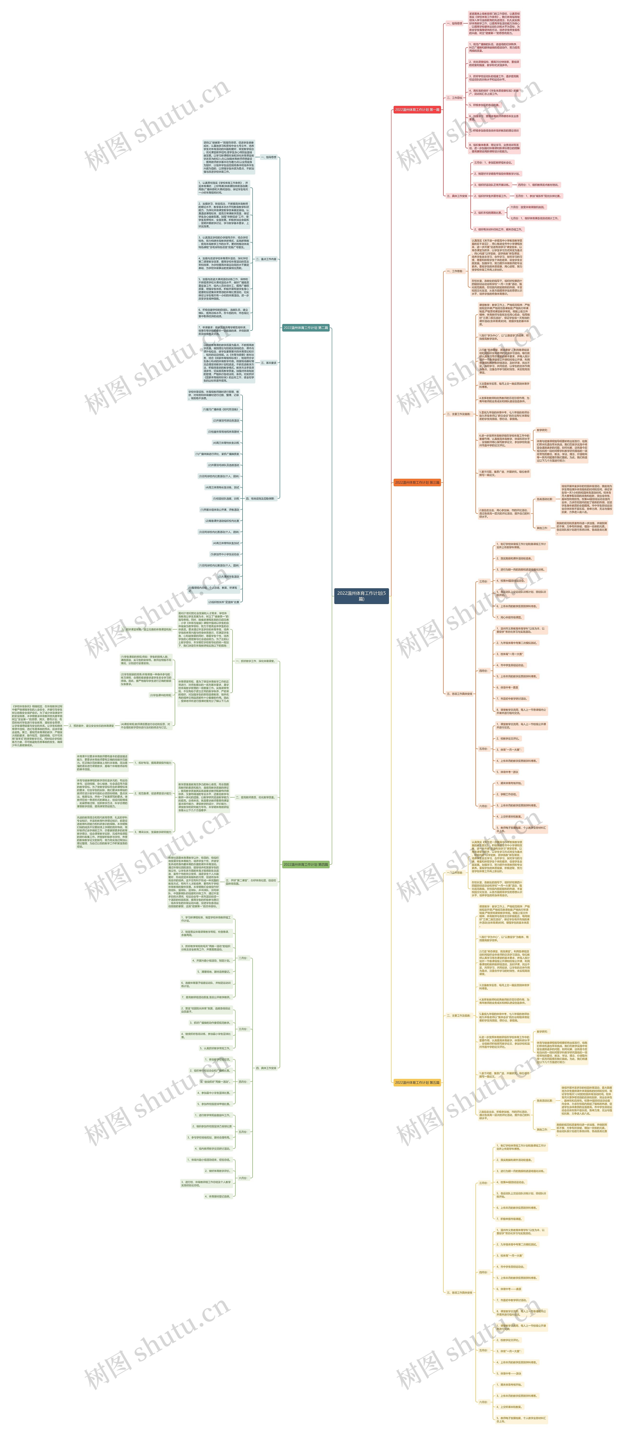 2022温州体育工作计划(5篇)思维导图