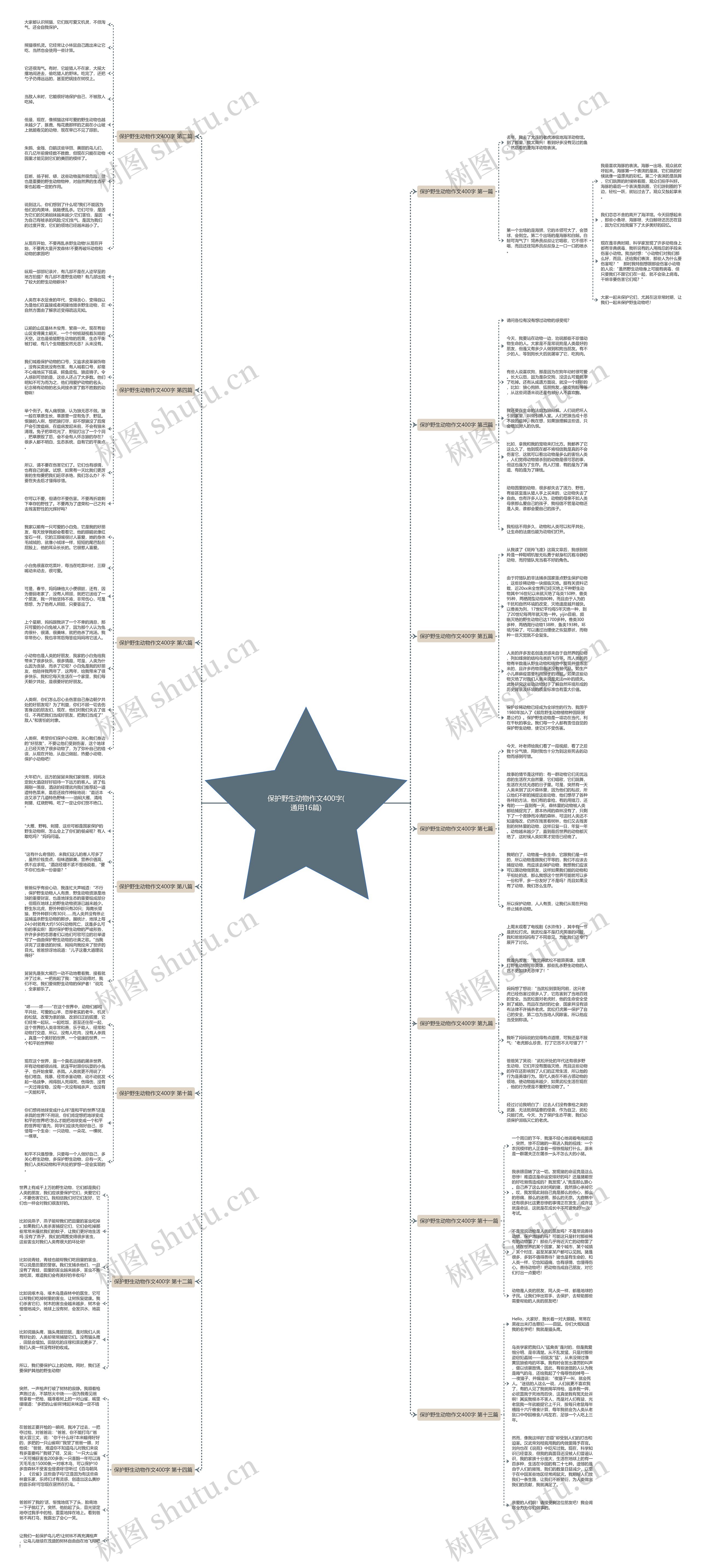 保护野生动物作文400字(通用16篇)思维导图