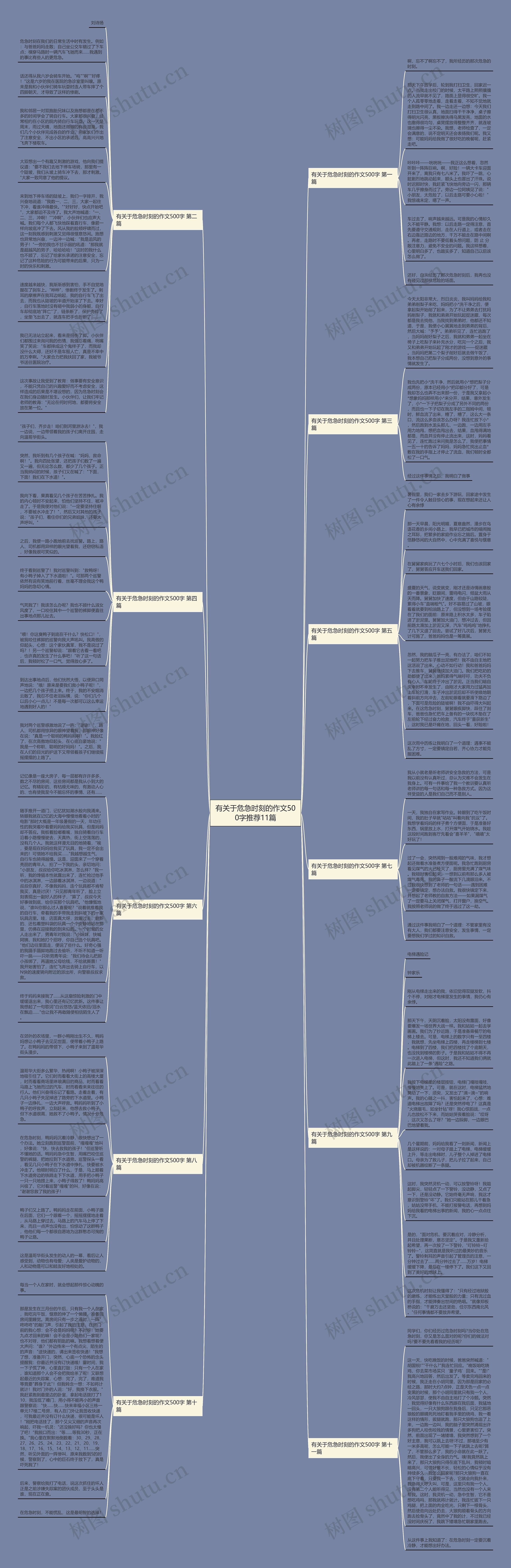 有关于危急时刻的作文500字推荐11篇思维导图