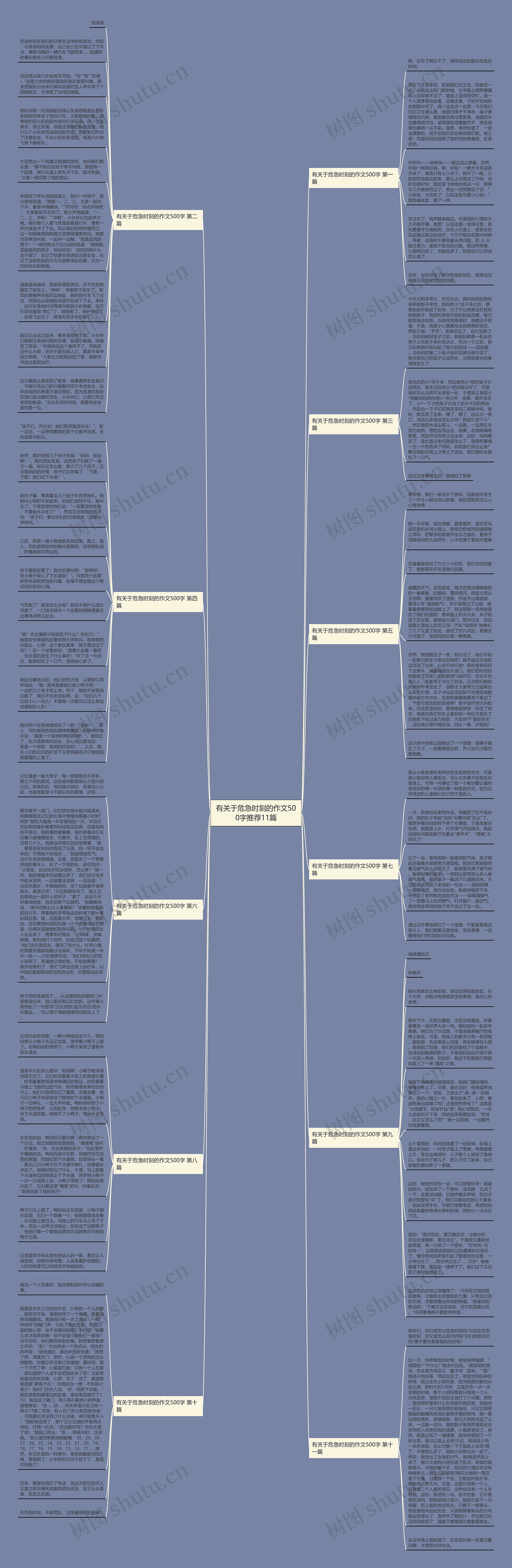 有关于危急时刻的作文500字推荐11篇思维导图高清图 有关于危急时刻的作文500字推荐11篇思维导图