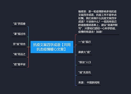 抗疫文案四字成语【共同抗击疫情暖心文案】