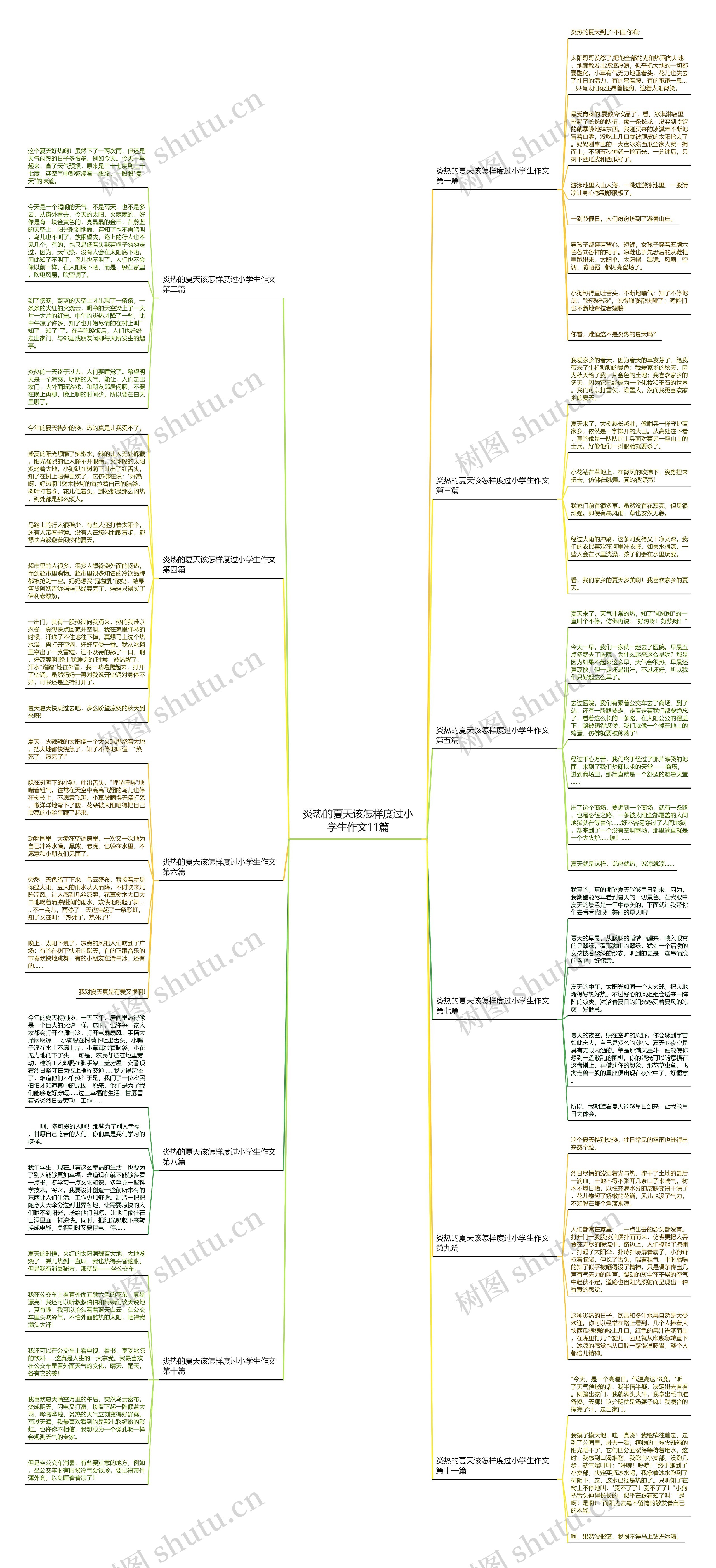 炎热的夏天该怎样度过小学生作文11篇思维导图