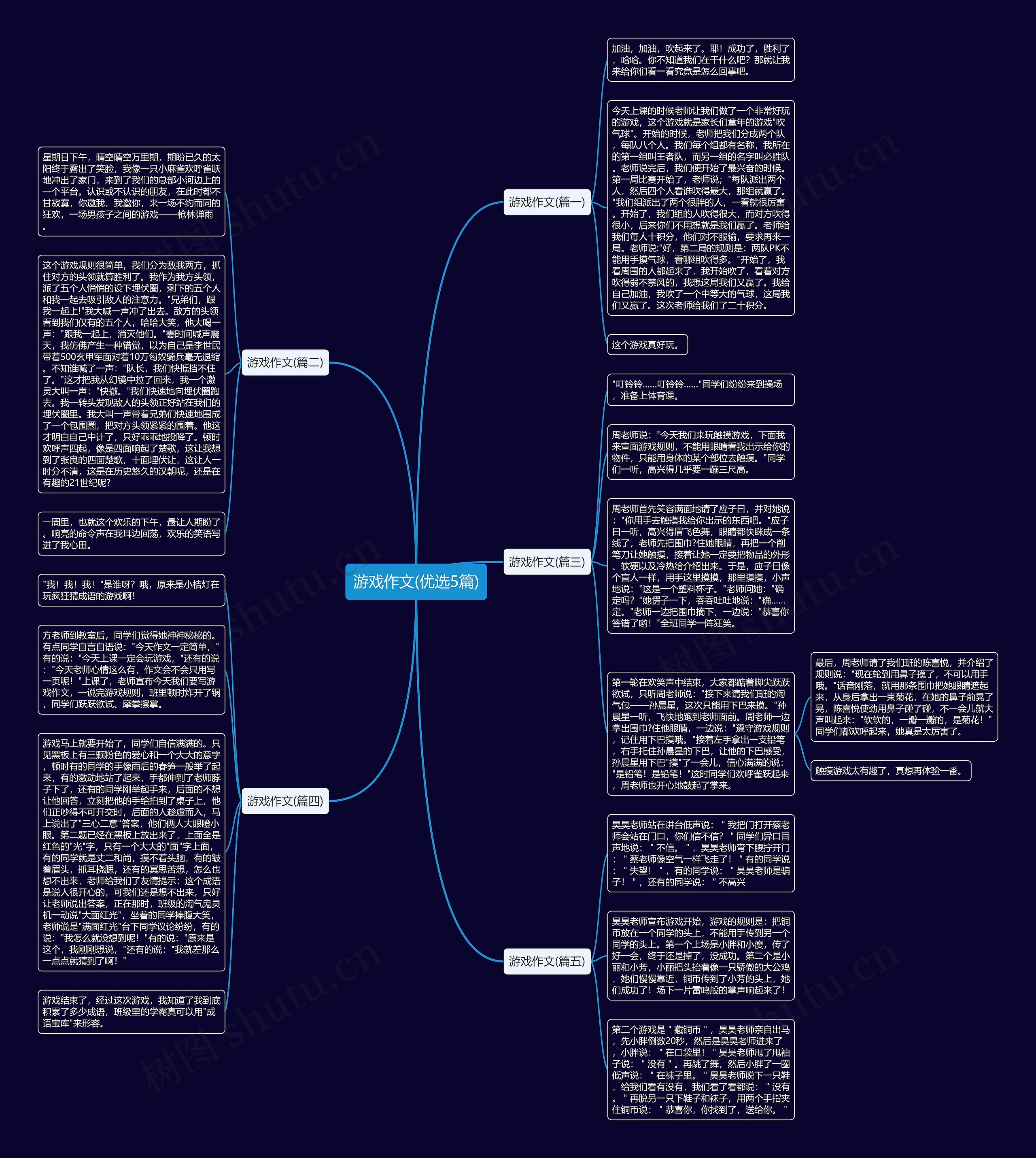 游戏作文(优选5篇)思维导图