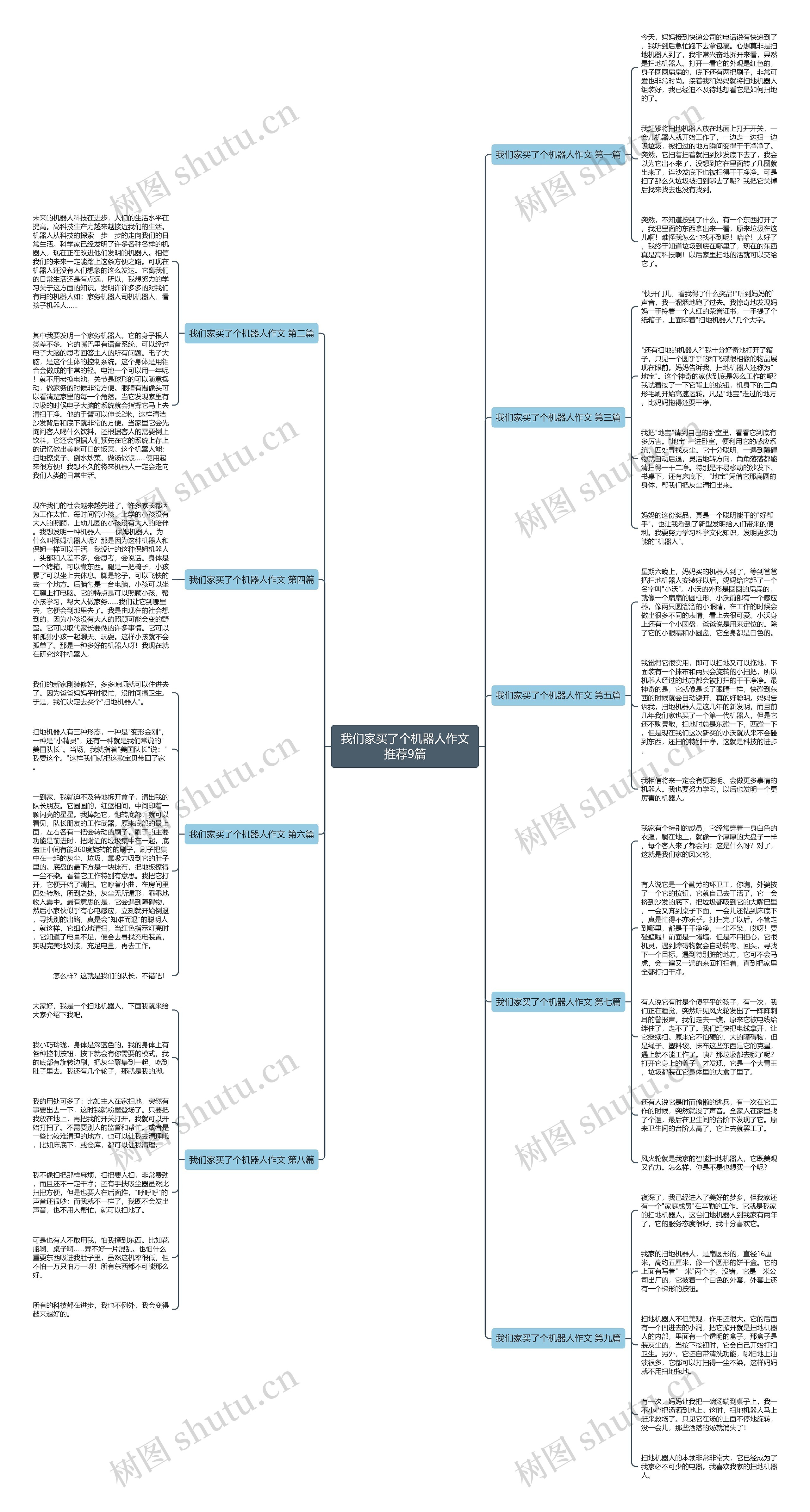 我们家买了个机器人作文推荐9篇思维导图