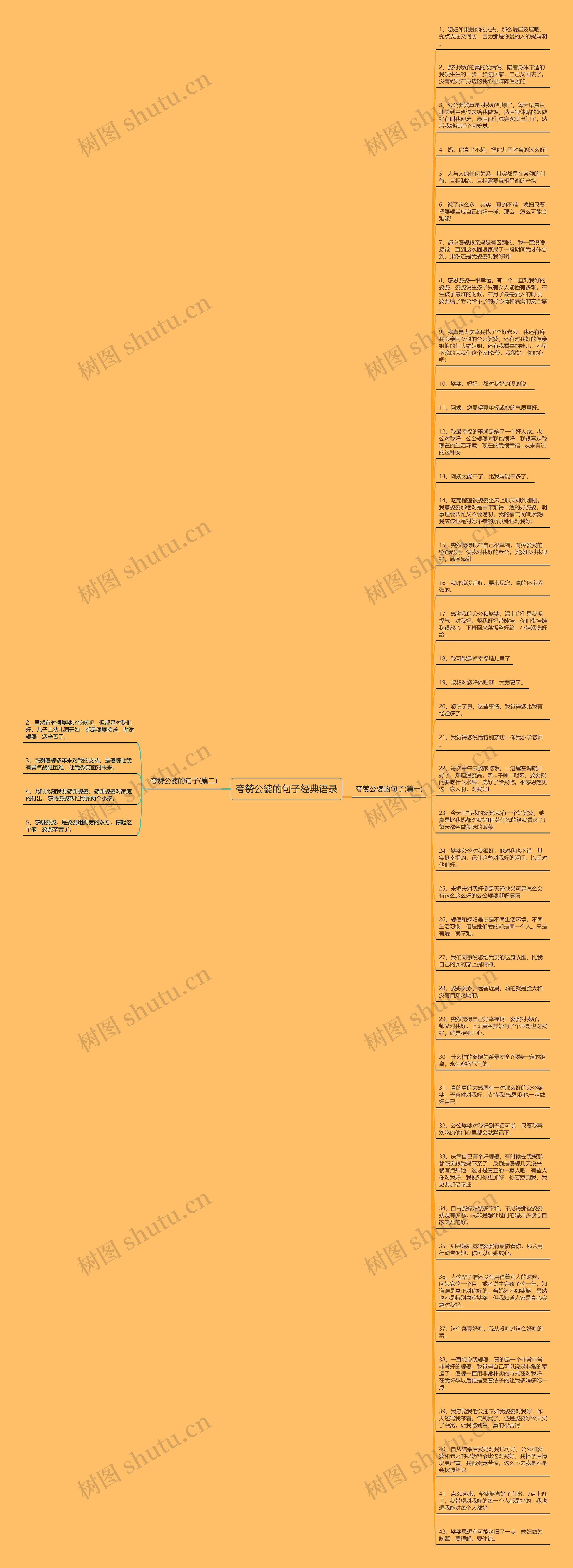 夸赞公婆的句子经典语录思维导图