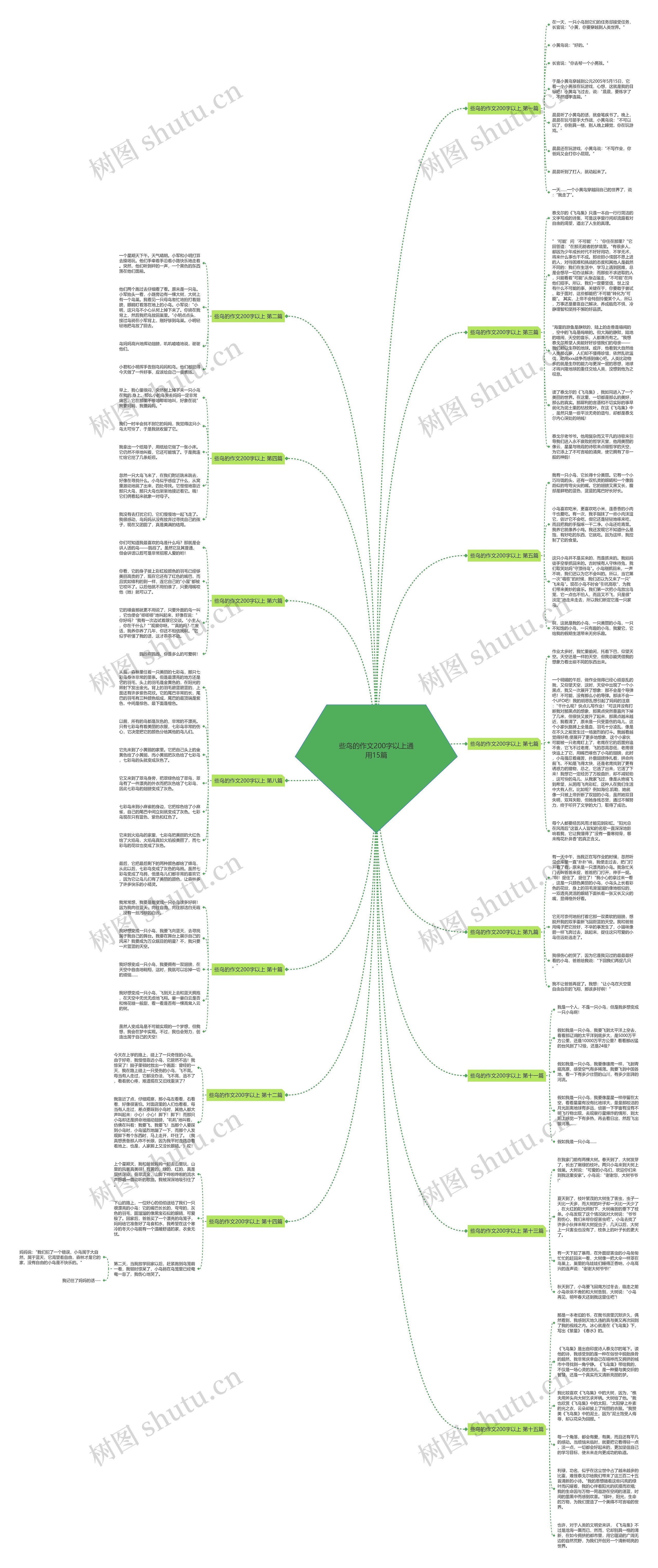 些鸟的作文200字以上通用15篇思维导图