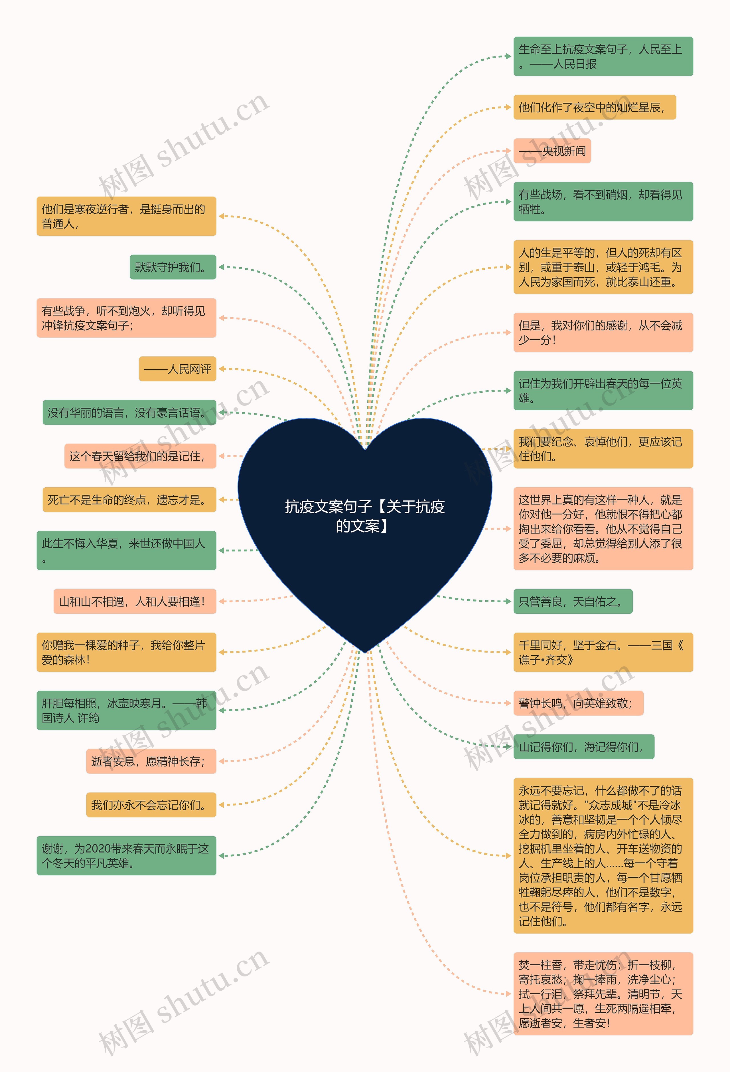 抗疫文案句子【关于抗疫的文案】思维导图