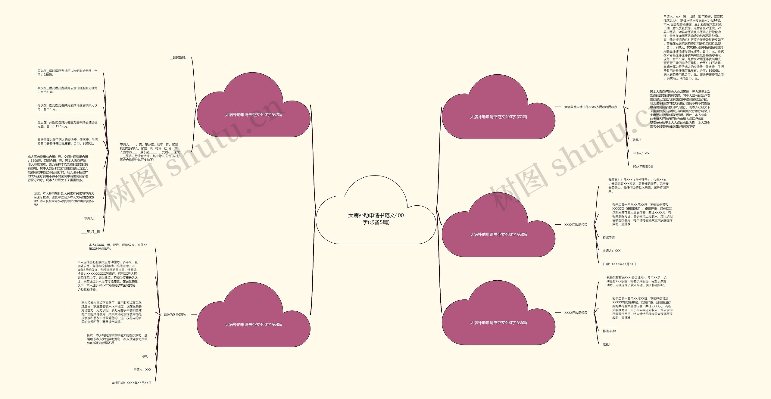 大病补助申请书范文400字(必备5篇) 大病补助申请书范文400字(必备5篇)