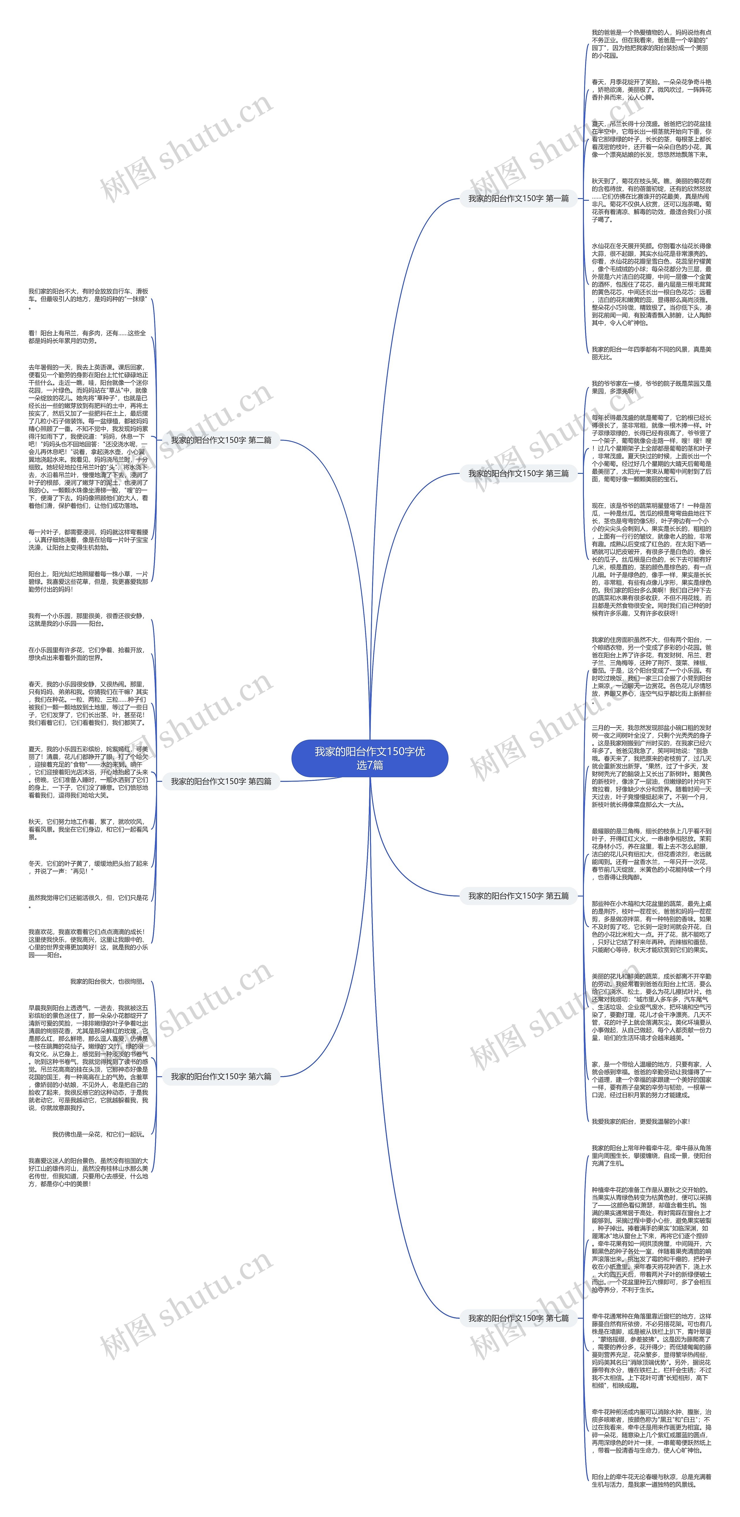 我家的阳台作文150字优选7篇思维导图