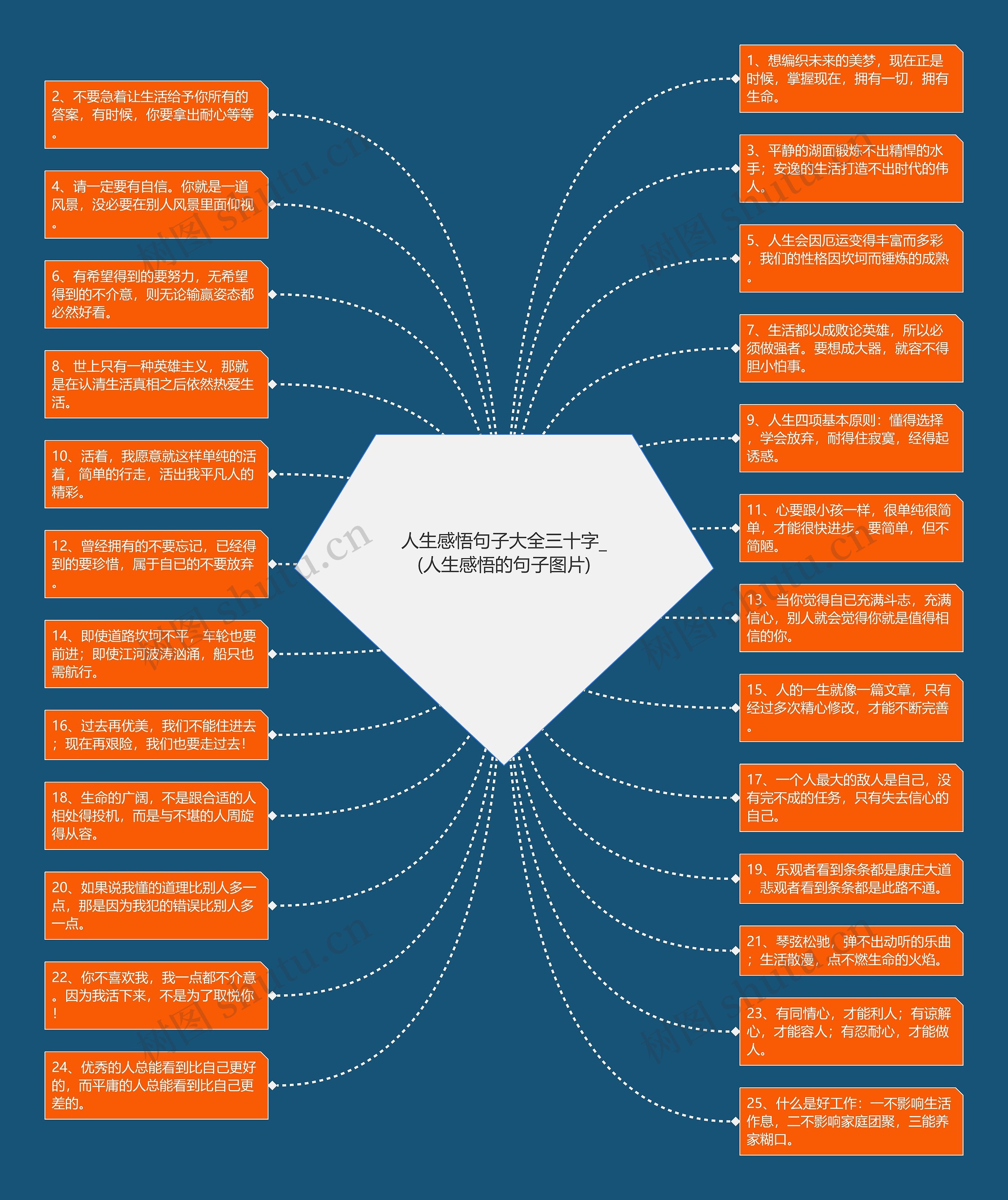 人生感悟句子大全三十字_(人生感悟的句子图片)思维导图