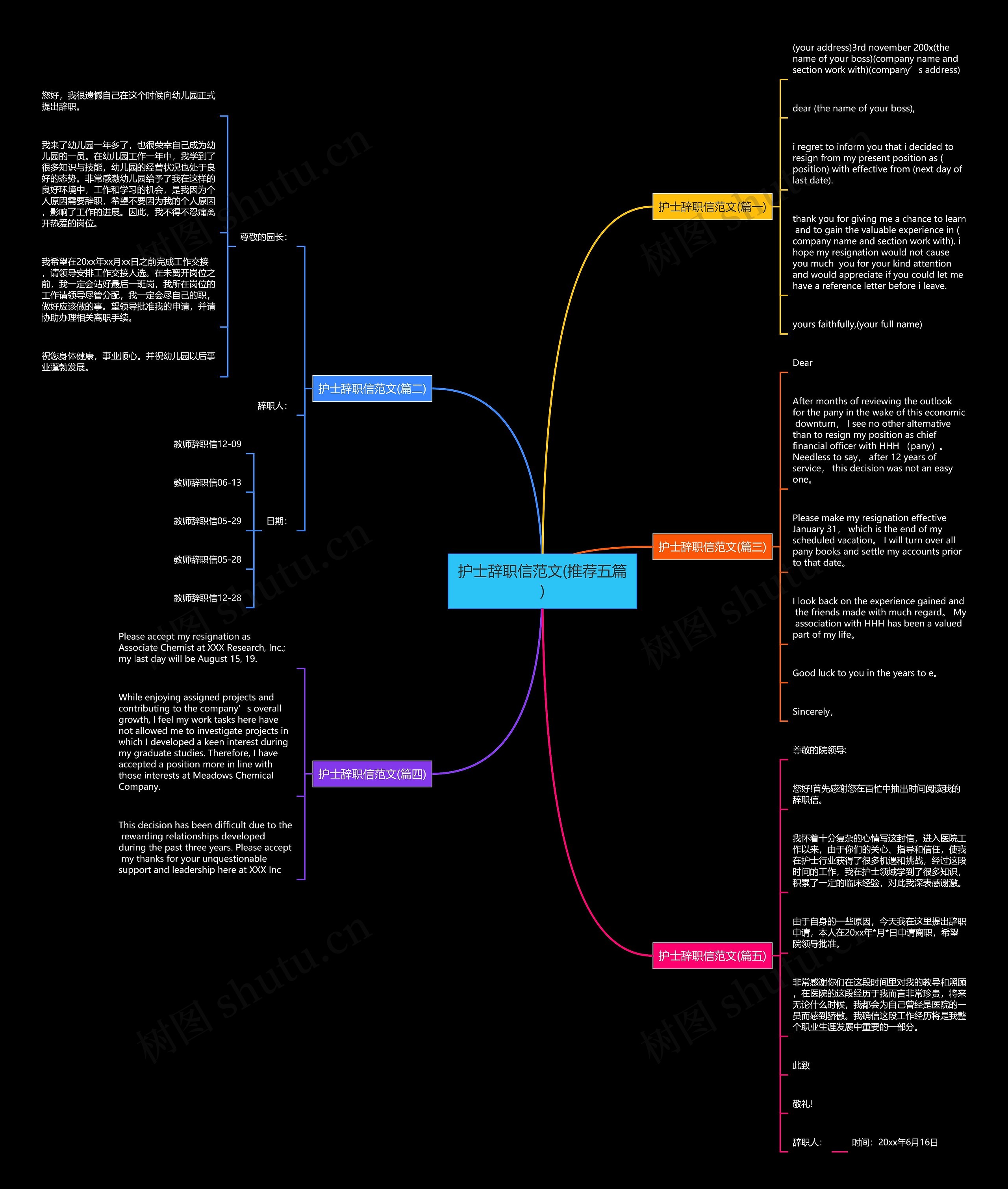 护士辞职信范文(推荐五篇)思维导图