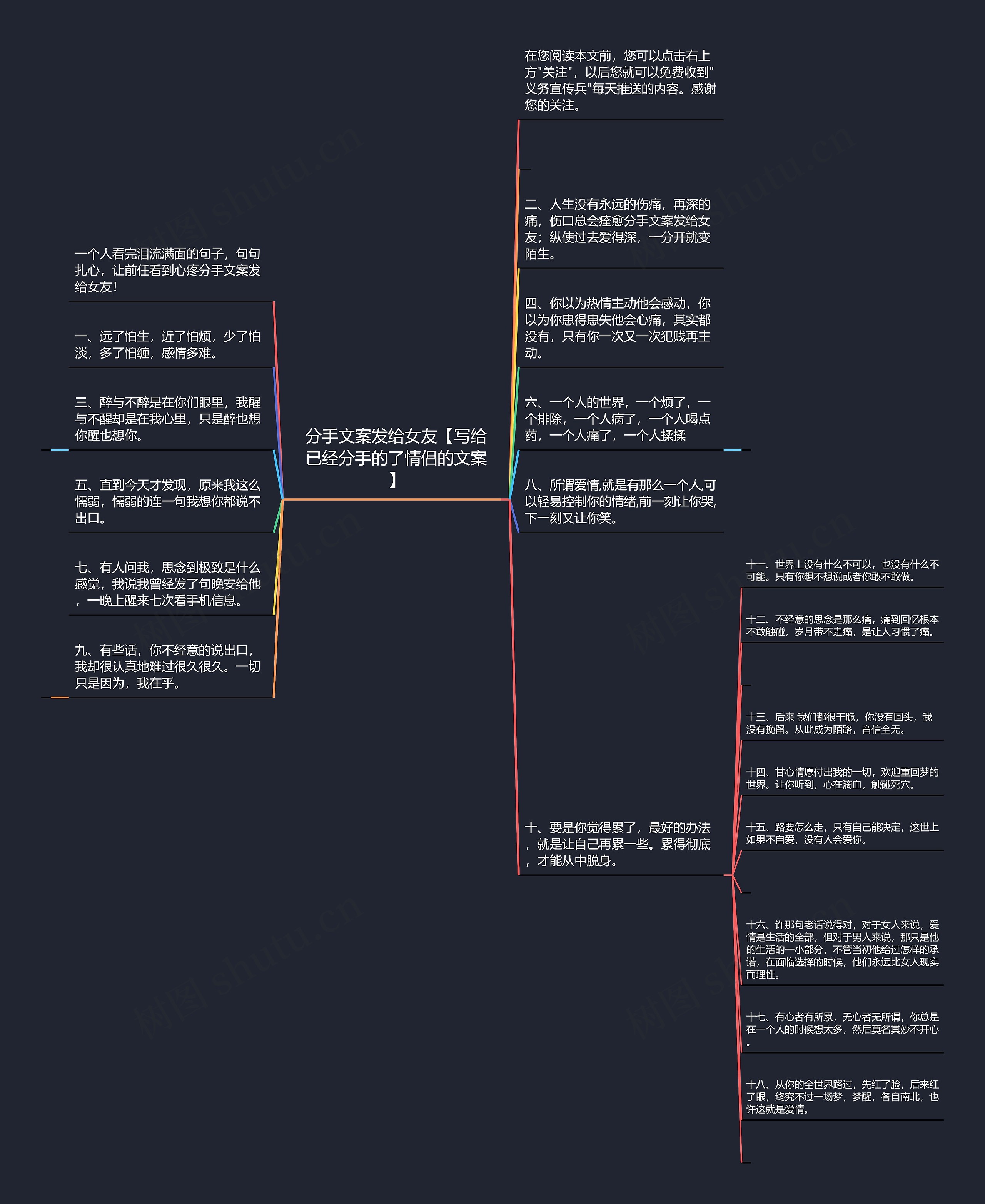 分手文案发给女友【写给已经分手的了情侣的文案】思维导图